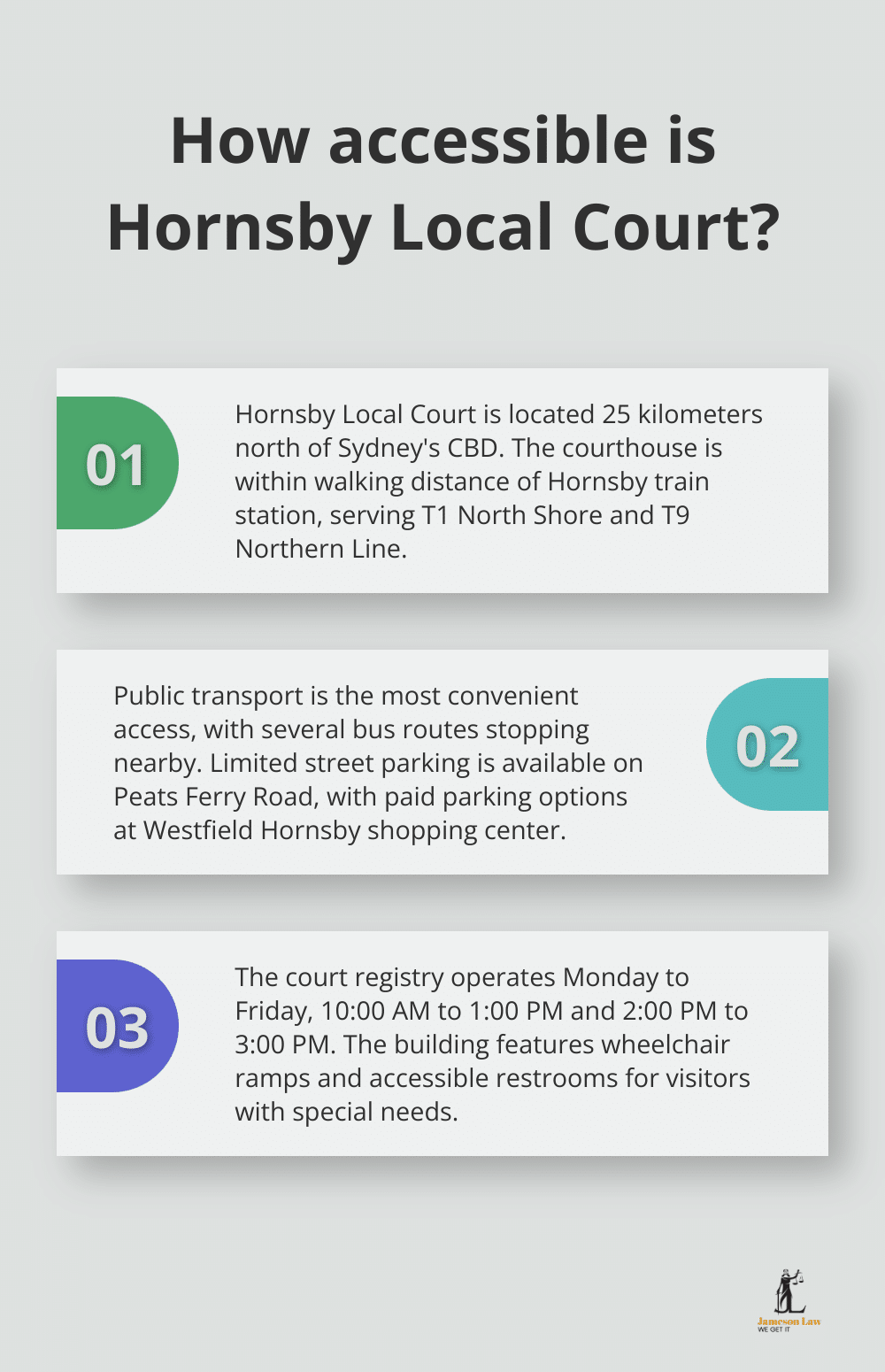 Infographic: How accessible is Hornsby Local Court?