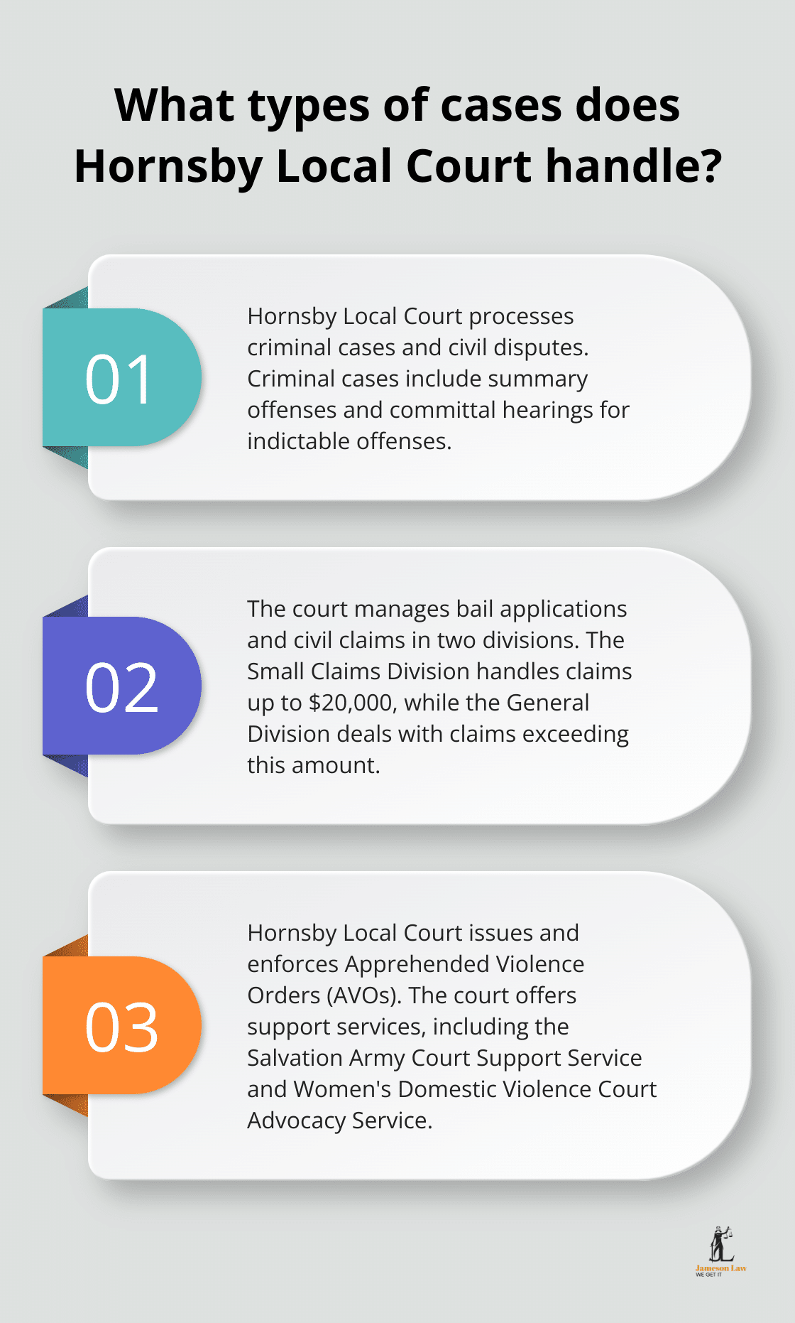 Infographic: What types of cases does Hornsby Local Court handle?