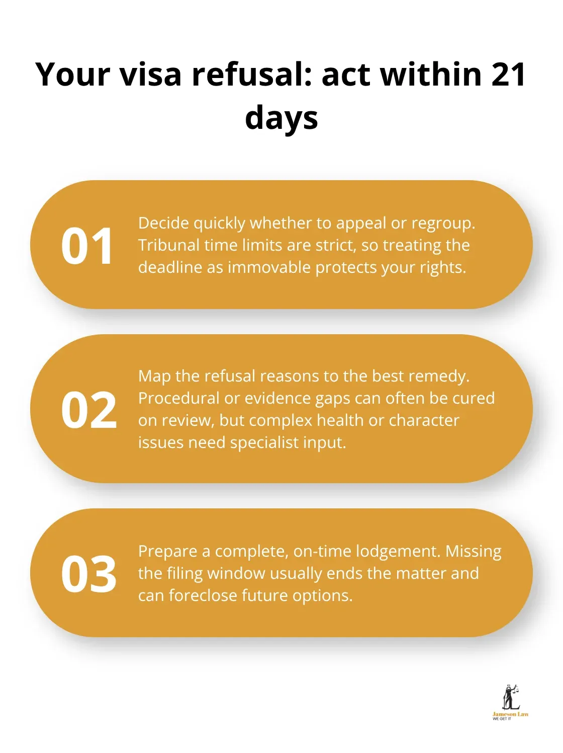 infographic Immigration consultant fee 1 1788844008 Key actions after an Australian visa refusal and the 21-day appeal window