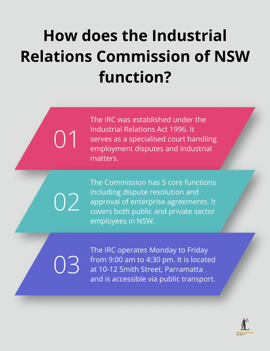 infographic Industrial Relations Commission of New South Wales 1 Infographic: How does the Industrial Relations Commission of NSW function? - Industrial Relations Commission of New South Wales