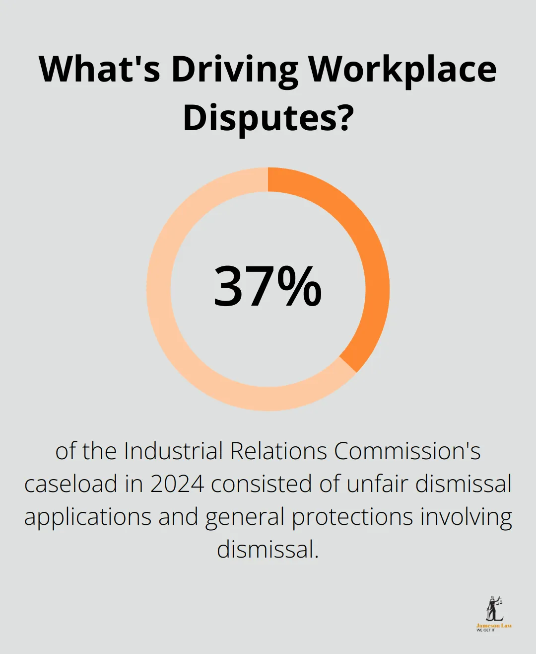 infographic Industrial Relations Commission of New South Wales 2 Infographic: What's Driving Workplace Disputes?