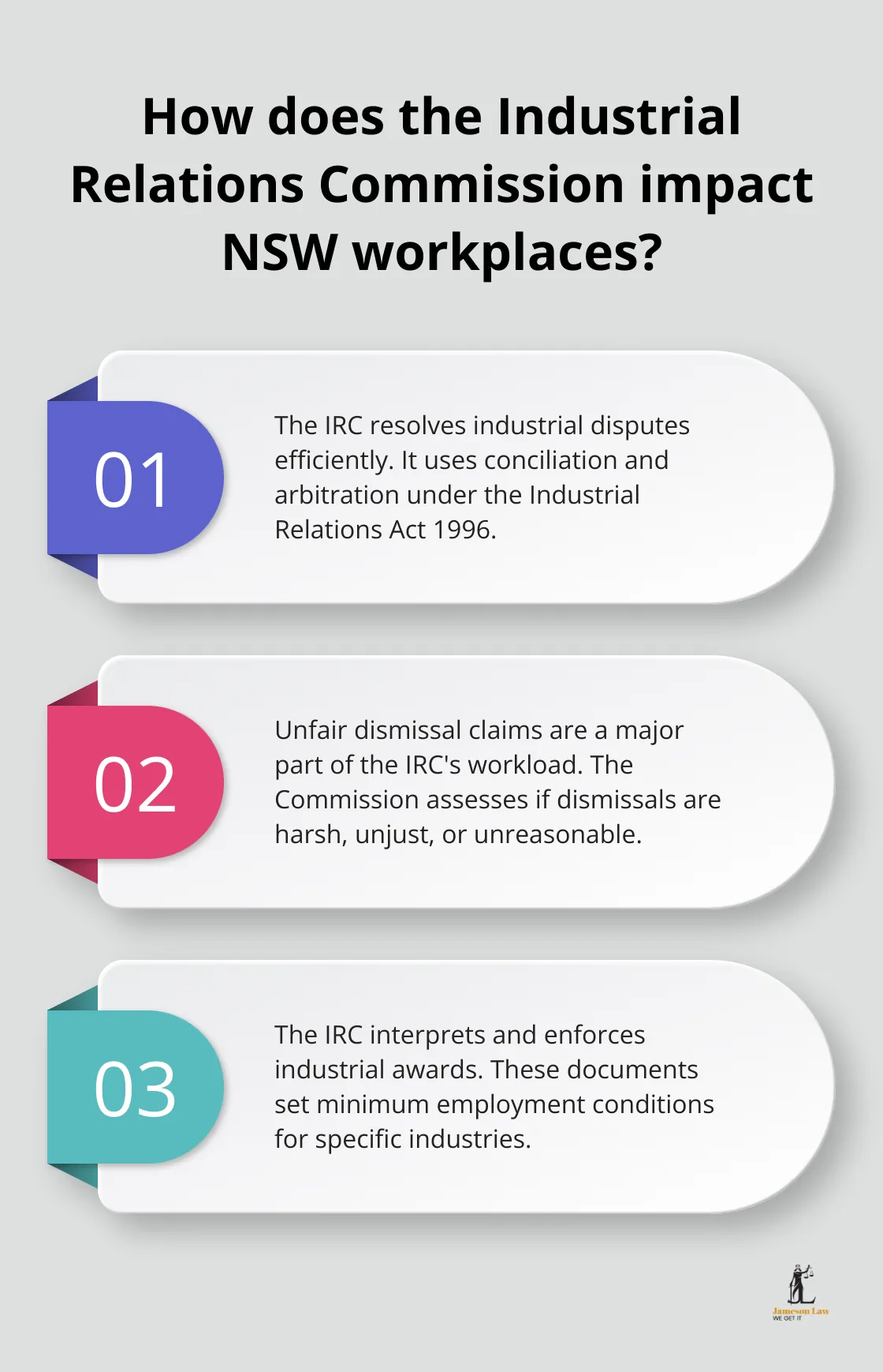 infographic Industrial Relations Commission of New South Wales 3 Infographic: How does the Industrial Relations Commission impact NSW workplaces?