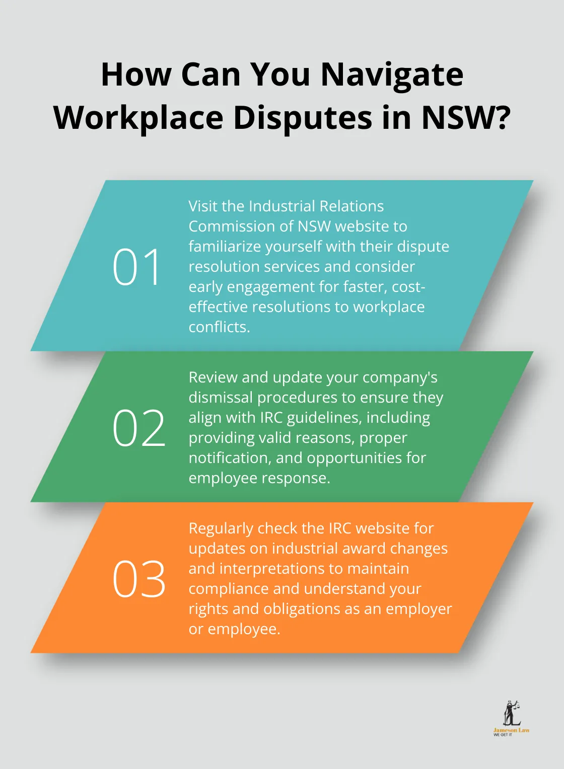 infographic Industrial Relations Commission of New South Wales 4 Infographic: How Can You Navigate Workplace Disputes in NSW? - Industrial Relations Commission of New South Wales
