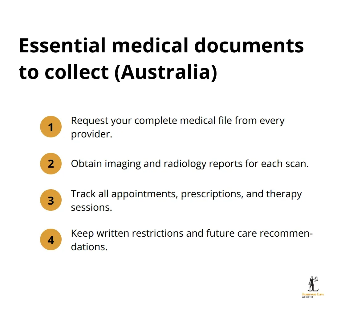Visual checklist of key medical records for Australian personal injury claims - Injury claim process