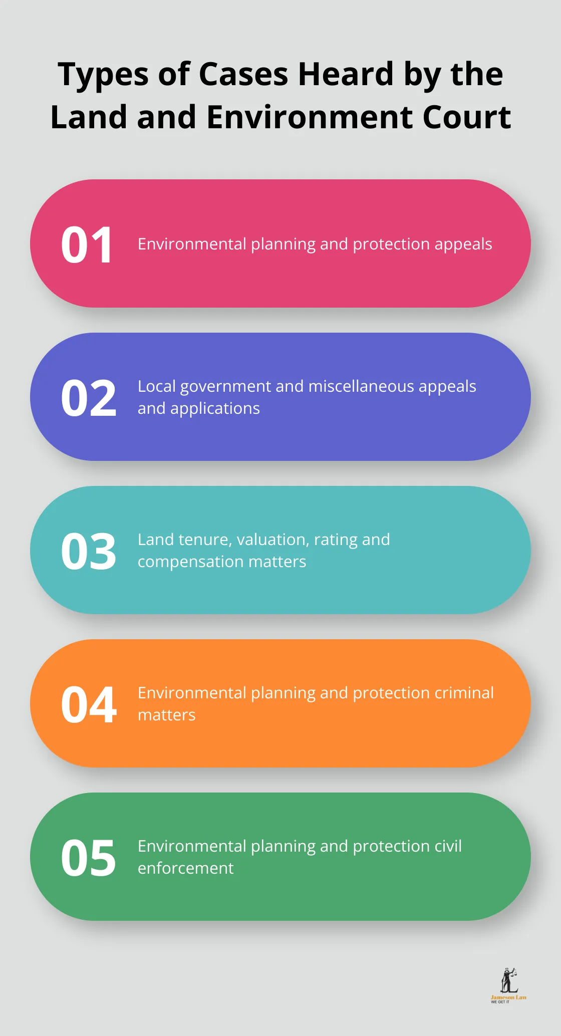 infographic Land and Environment Court of New South Wales 1 1744859706 List of eight different types of cases heard by the Land and Environment Court of NSW - Land and Environment Court of New South Wales