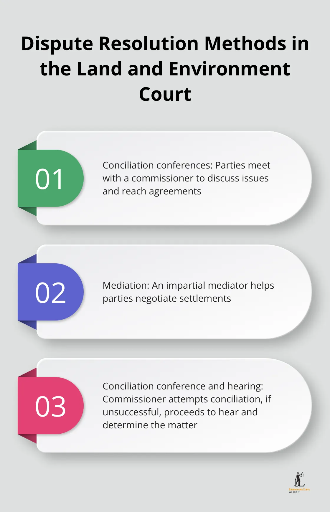 infographic Land and Environment Court of New South Wales 2 1744859715 List of three dispute resolution methods used by the Land and Environment Court of NSW - Land and Environment Court of New South Wales