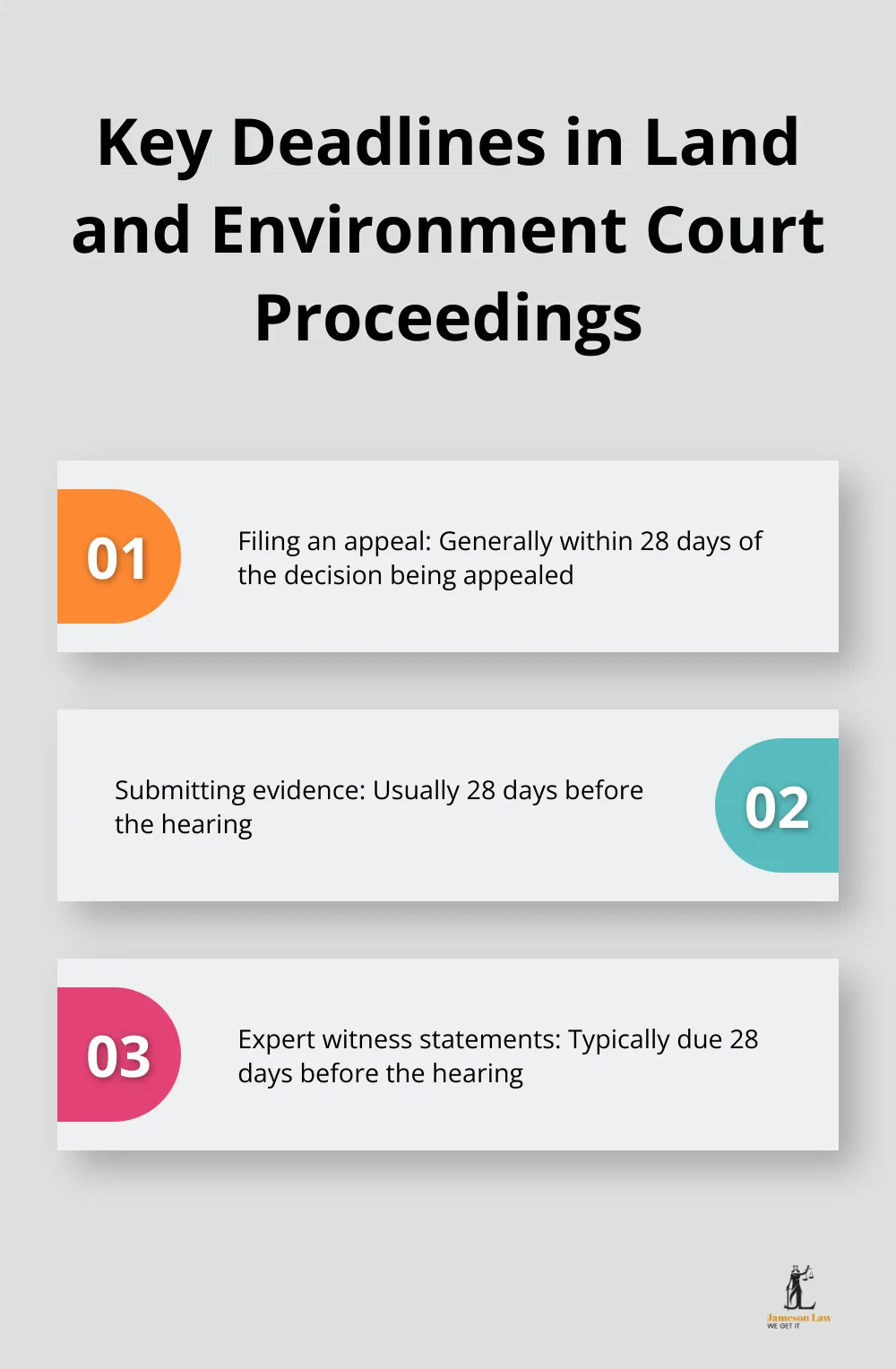 infographic Land and Environment Court of New South Wales 3 1744859721 List of three important deadlines for Land and Environment Court proceedings in NSW