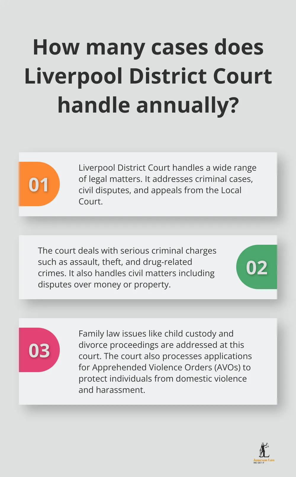 infographic Liverpool District Court 1 Infographic: How many cases does Liverpool District Court handle annually?