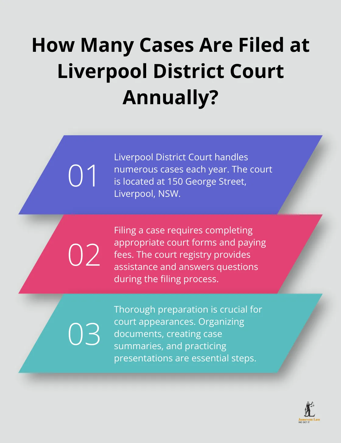 infographic Liverpool District Court 2 Infographic: How Many Cases Are Filed at Liverpool District Court Annually?
