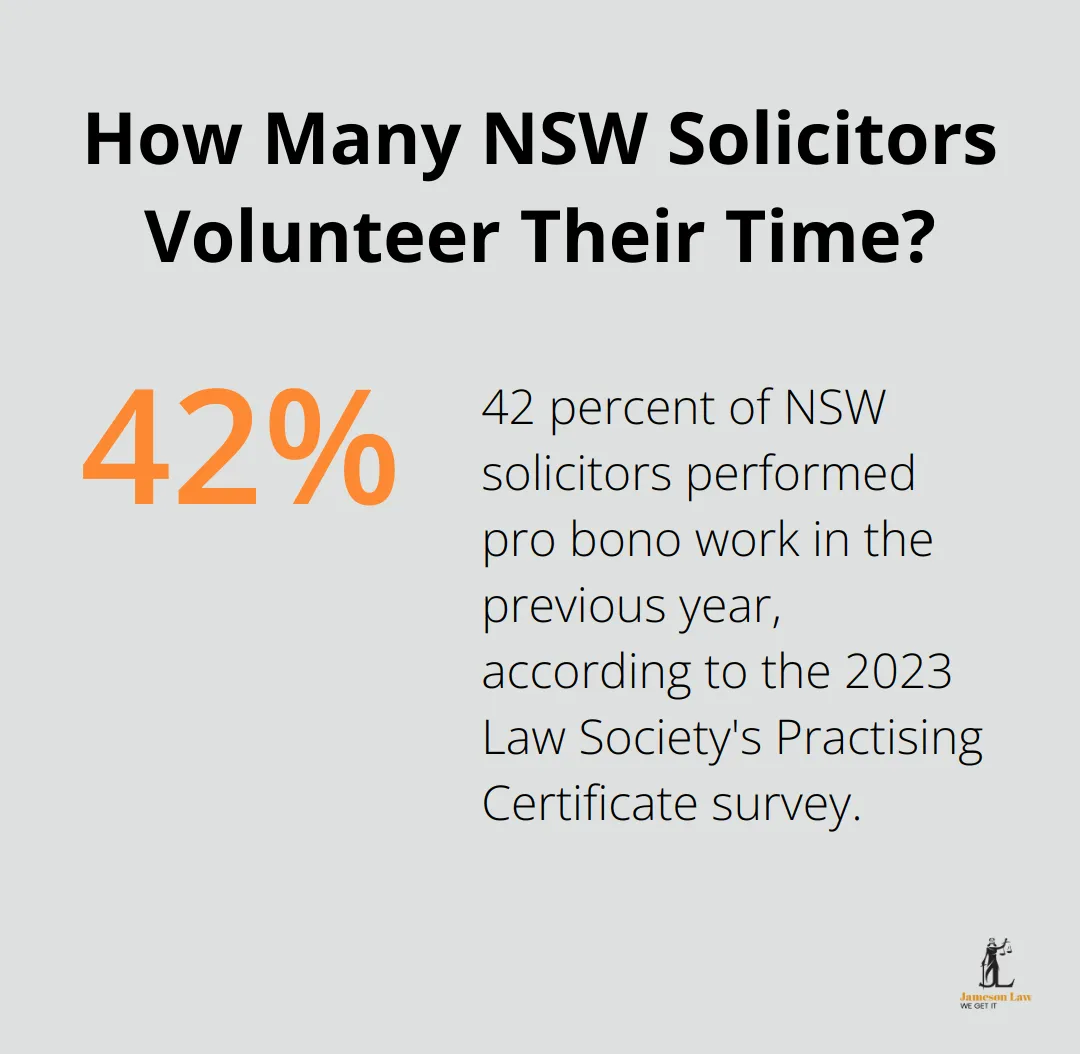 infographic Liverpool District Court 3 Infographic: How Many NSW Solicitors Volunteer Their Time?