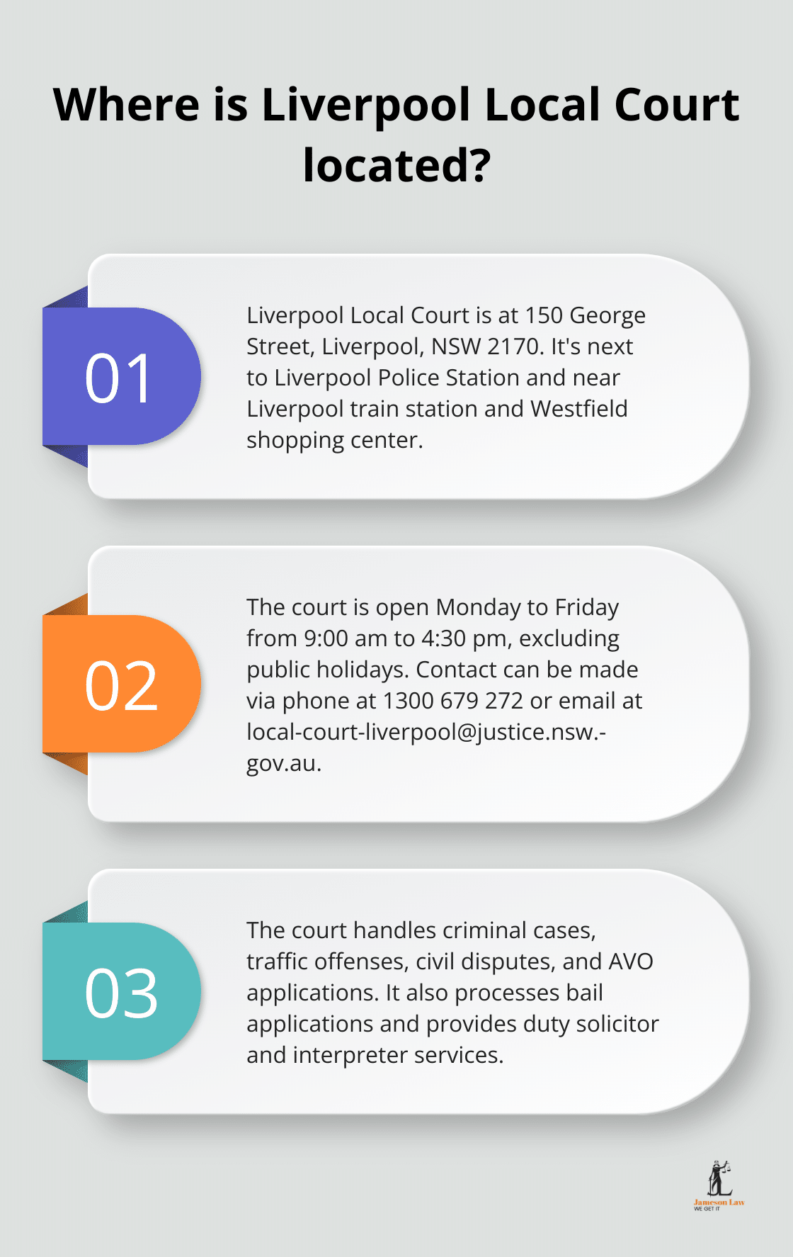 Infographic: Where is Liverpool Local Court located?