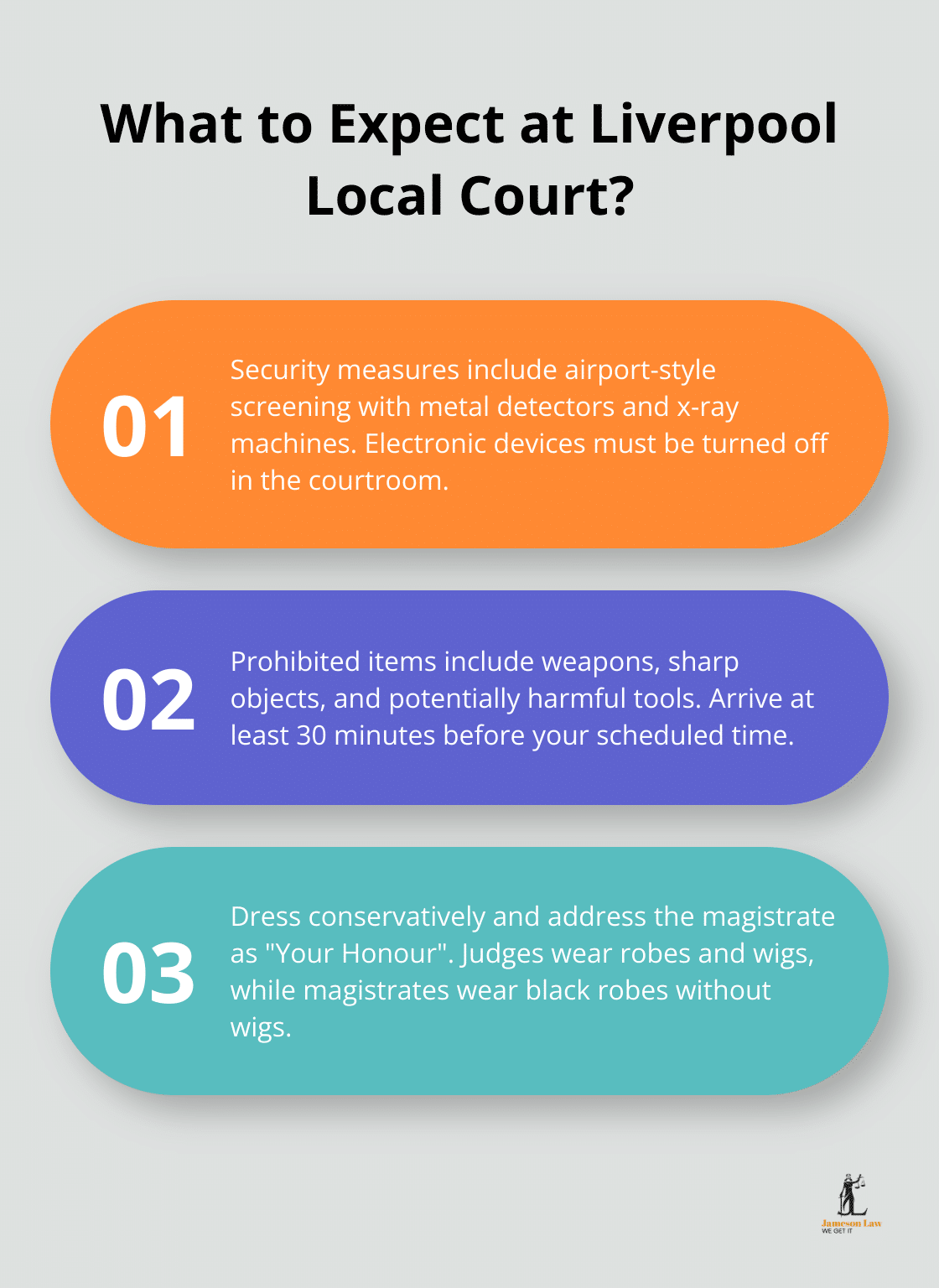 Infographic: What to Expect at Liverpool Local Court?