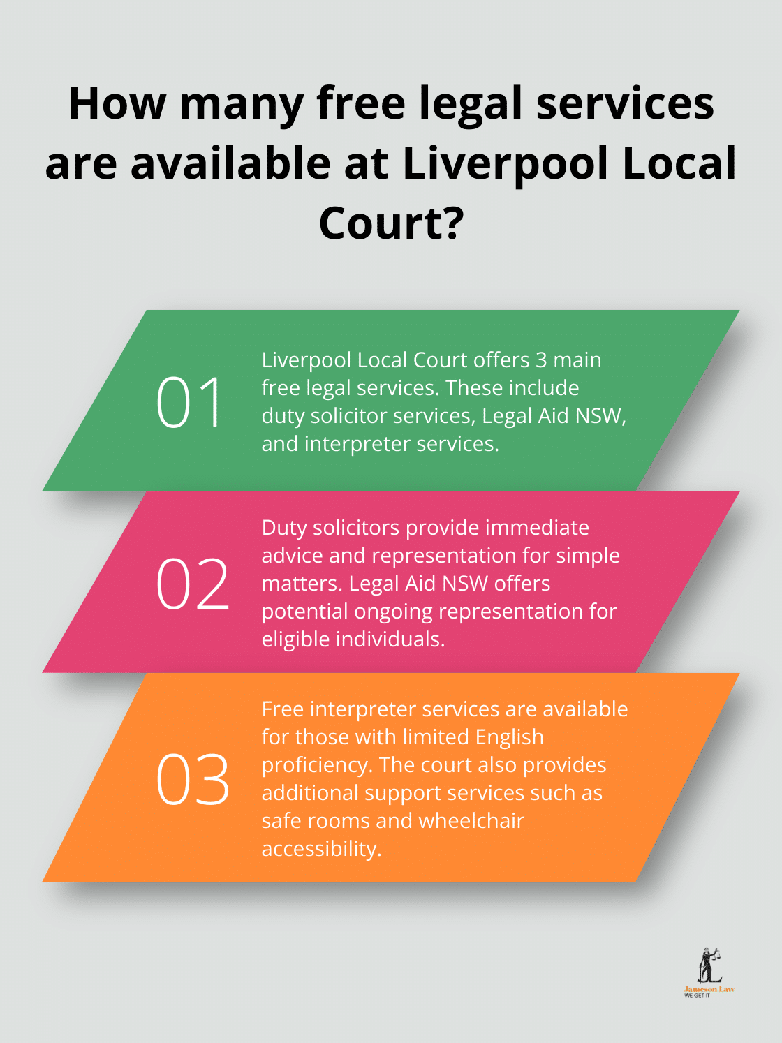 Infographic: How many free legal services are available at Liverpool Local Court?