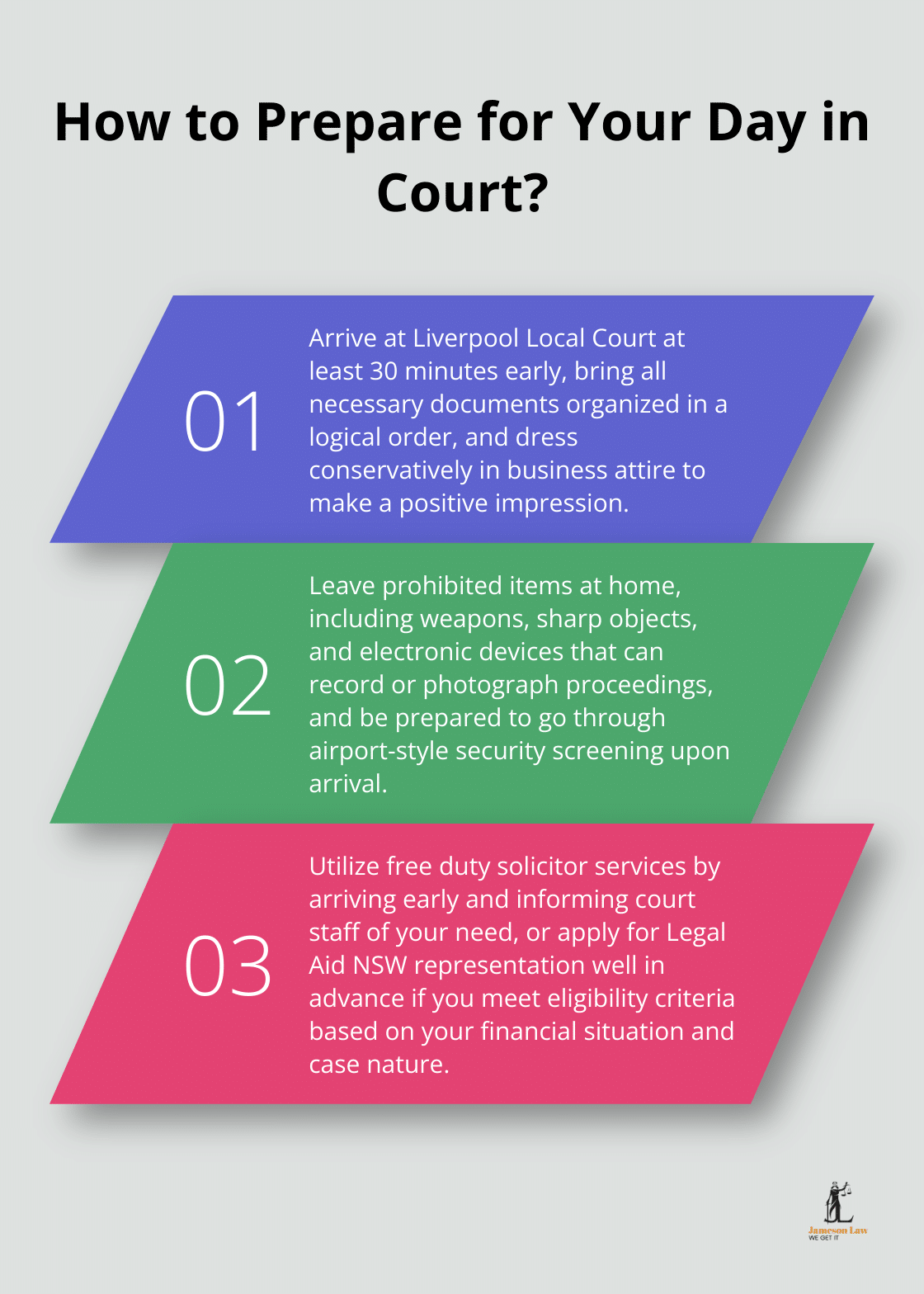 Infographic: How to Prepare for Your Day in Court?