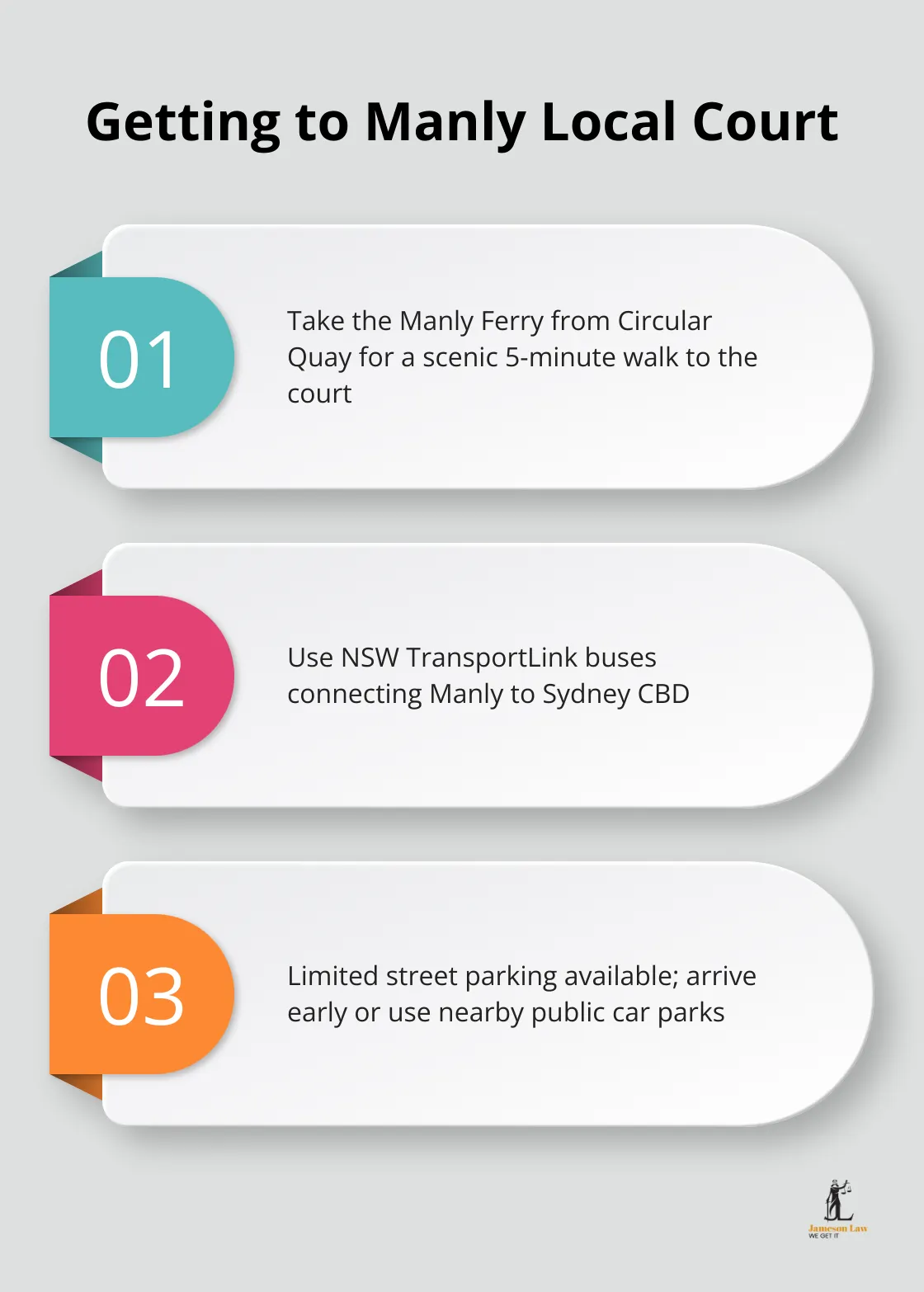 Chart showing transport options to Manly Local Court: Manly Ferry, bus routes, and parking information