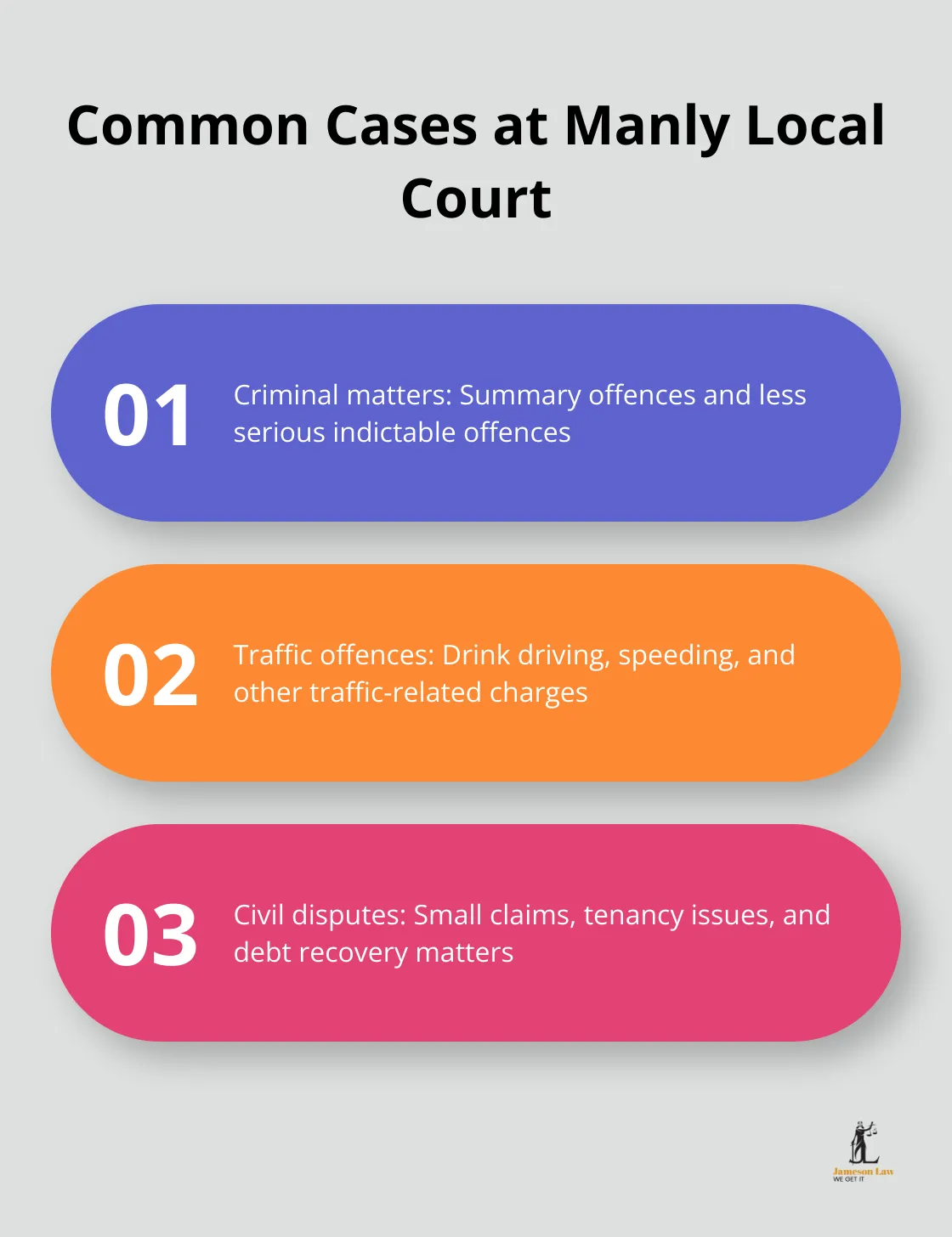 Chart displaying the types of cases commonly handled by Manly Local Court
