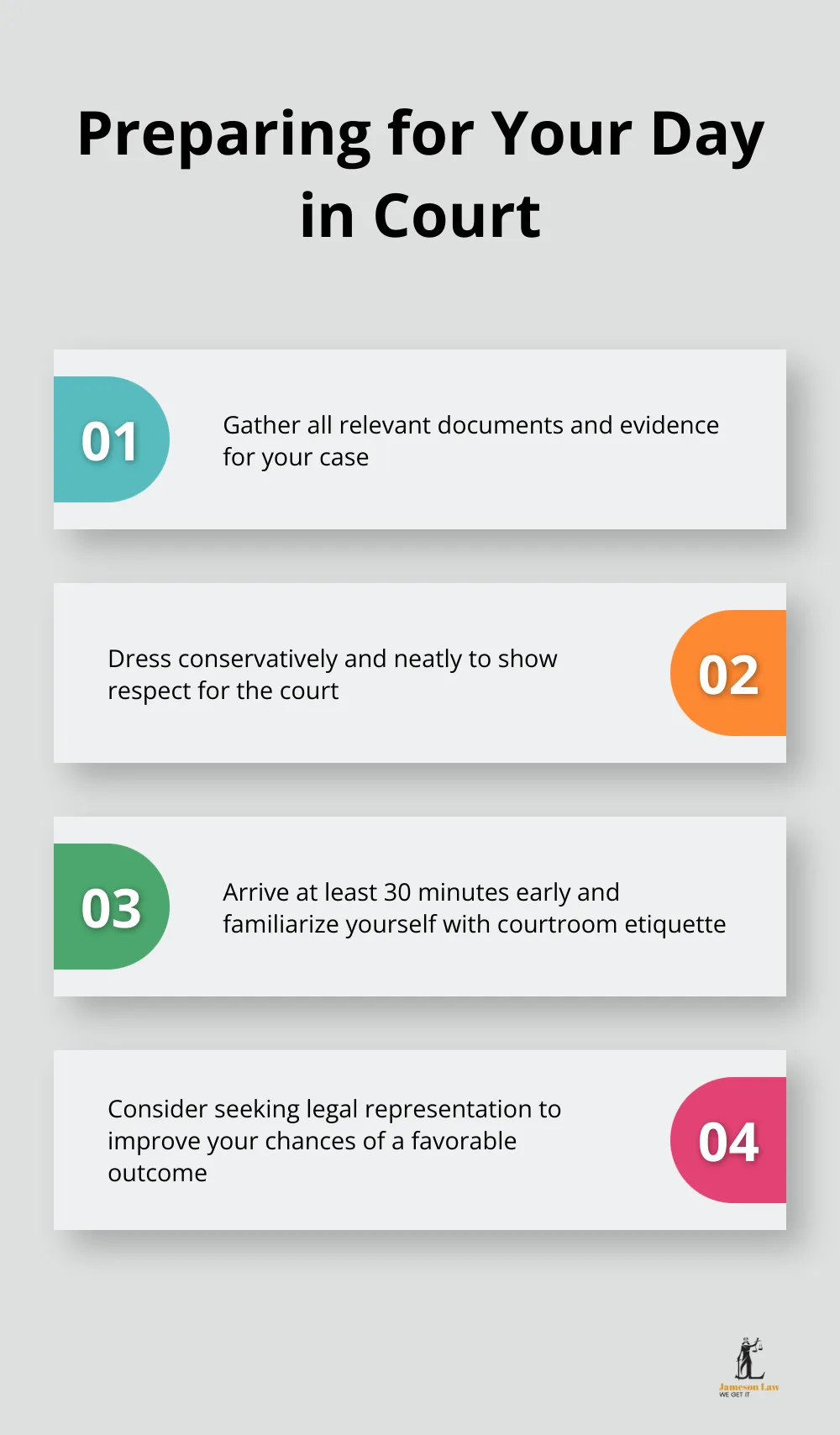 Chart outlining key steps to prepare for a court appearance at Manly Local Court