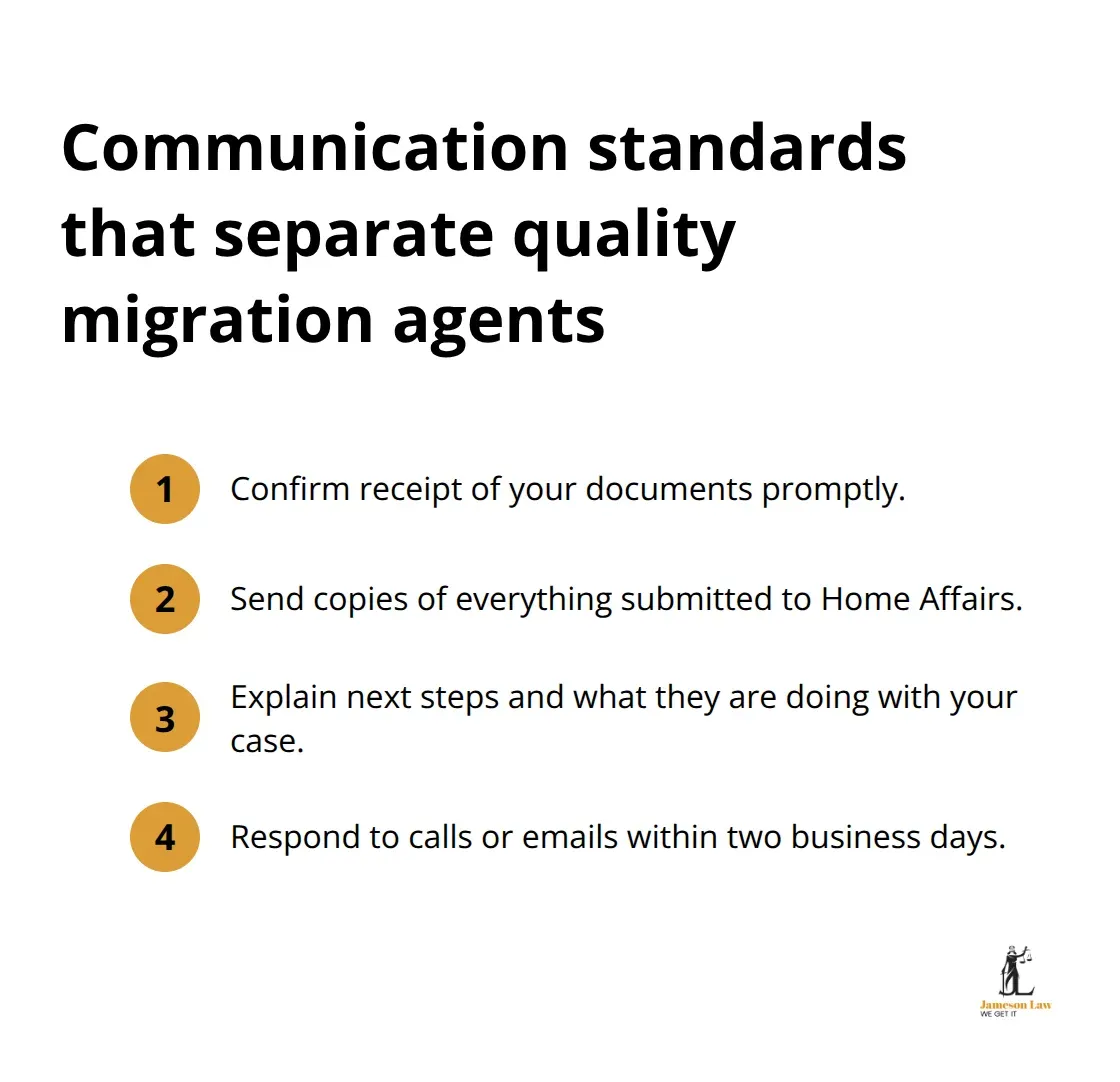 Compact list of client-service expectations for professional migration agents - Migration agent requirements Australia
