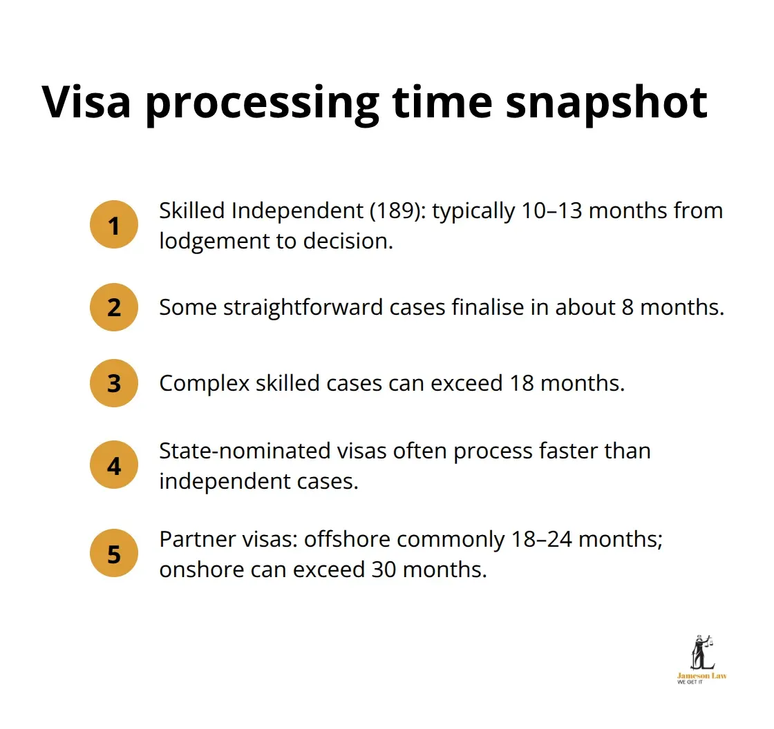 infographic Migration to Australia process 3 1791263689 Typical processing timeframes for common Australian visa pathways