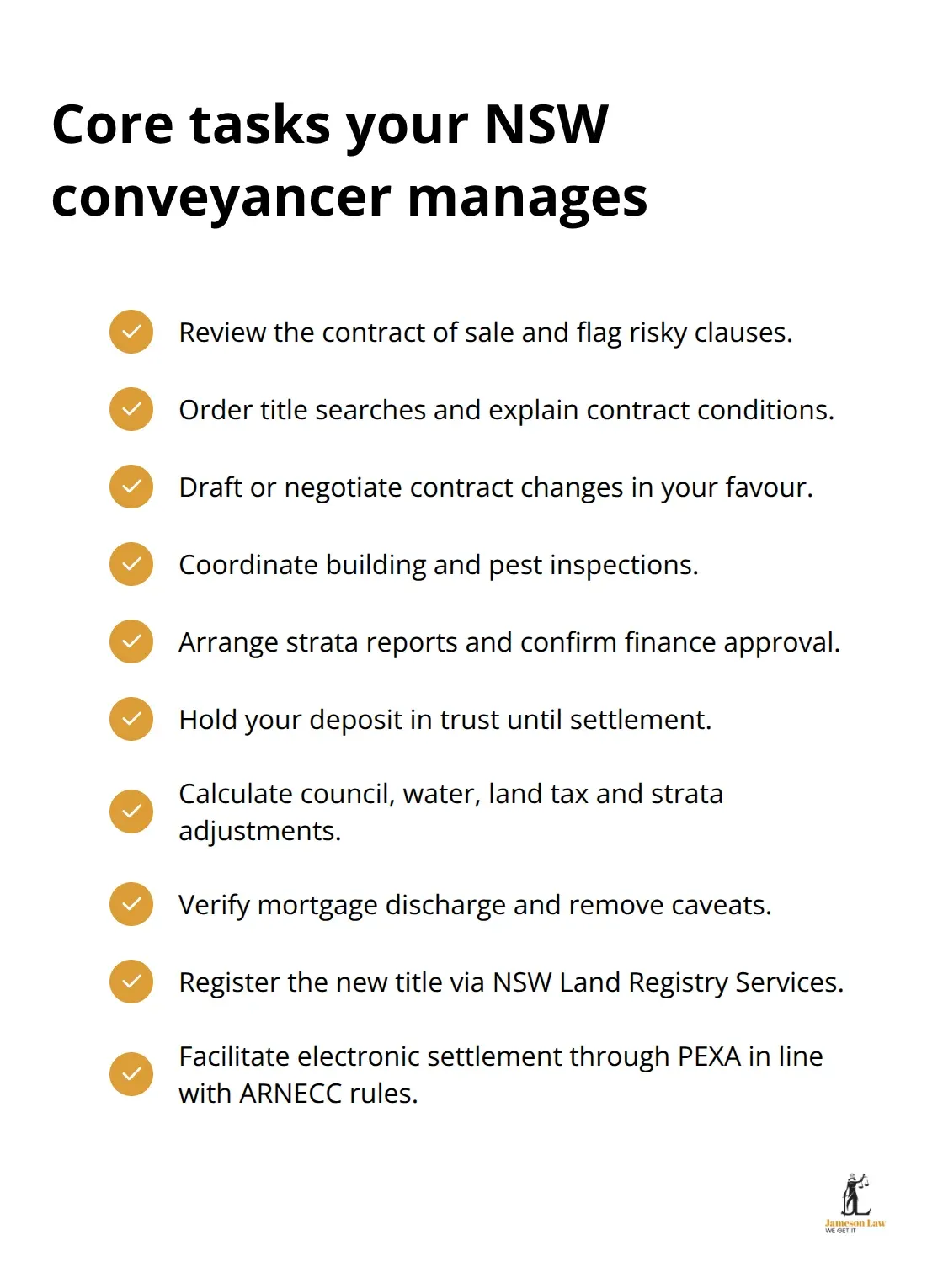 infographic NSW property conveyancing lawyer 1 1768792431 Checklist of key tasks a NSW conveyancing lawyer handles from contract to settlement - NSW property conveyancing lawyer