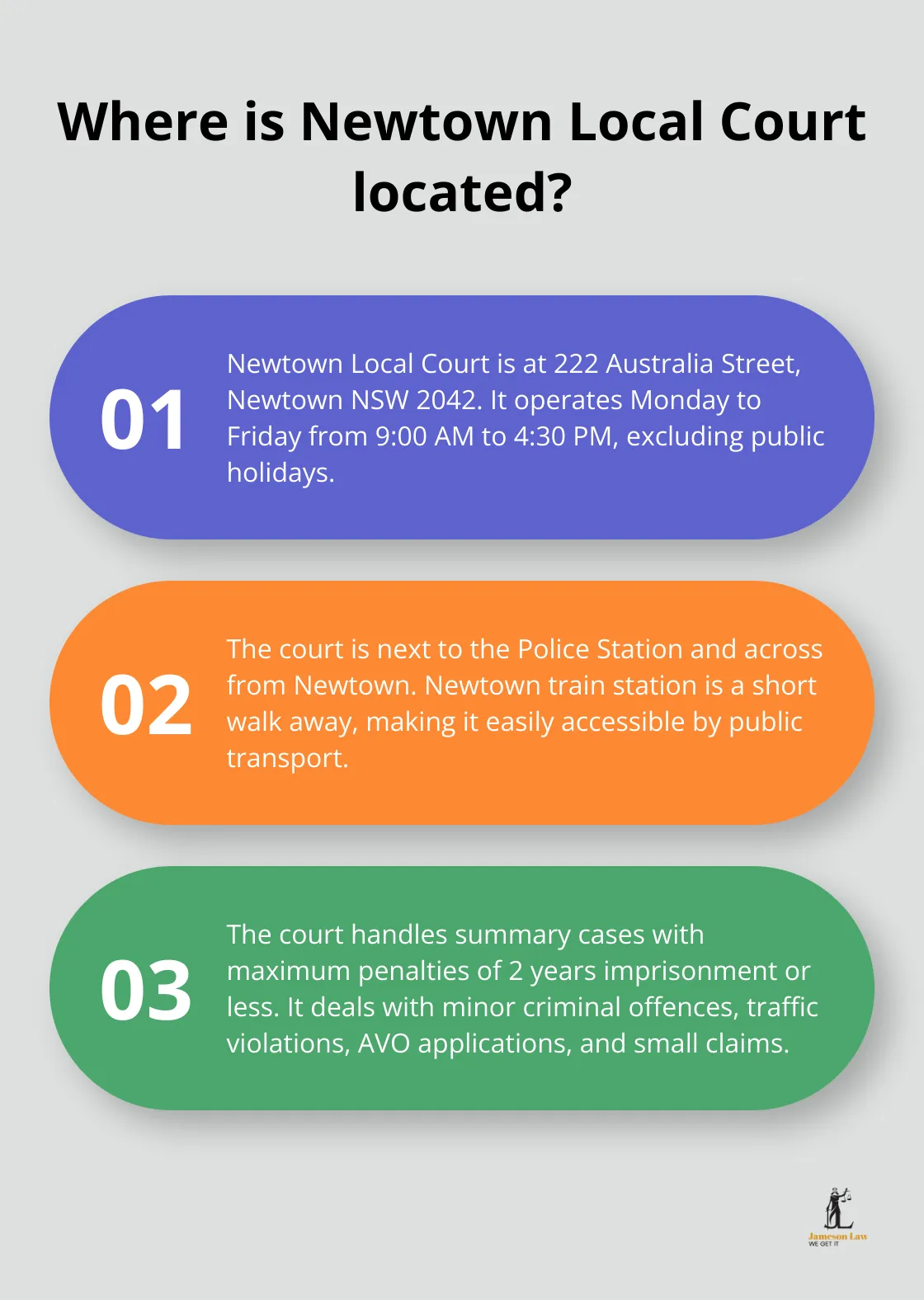 infographic Newtown Local Court 1 Infographic: Where is Newtown Local Court located?