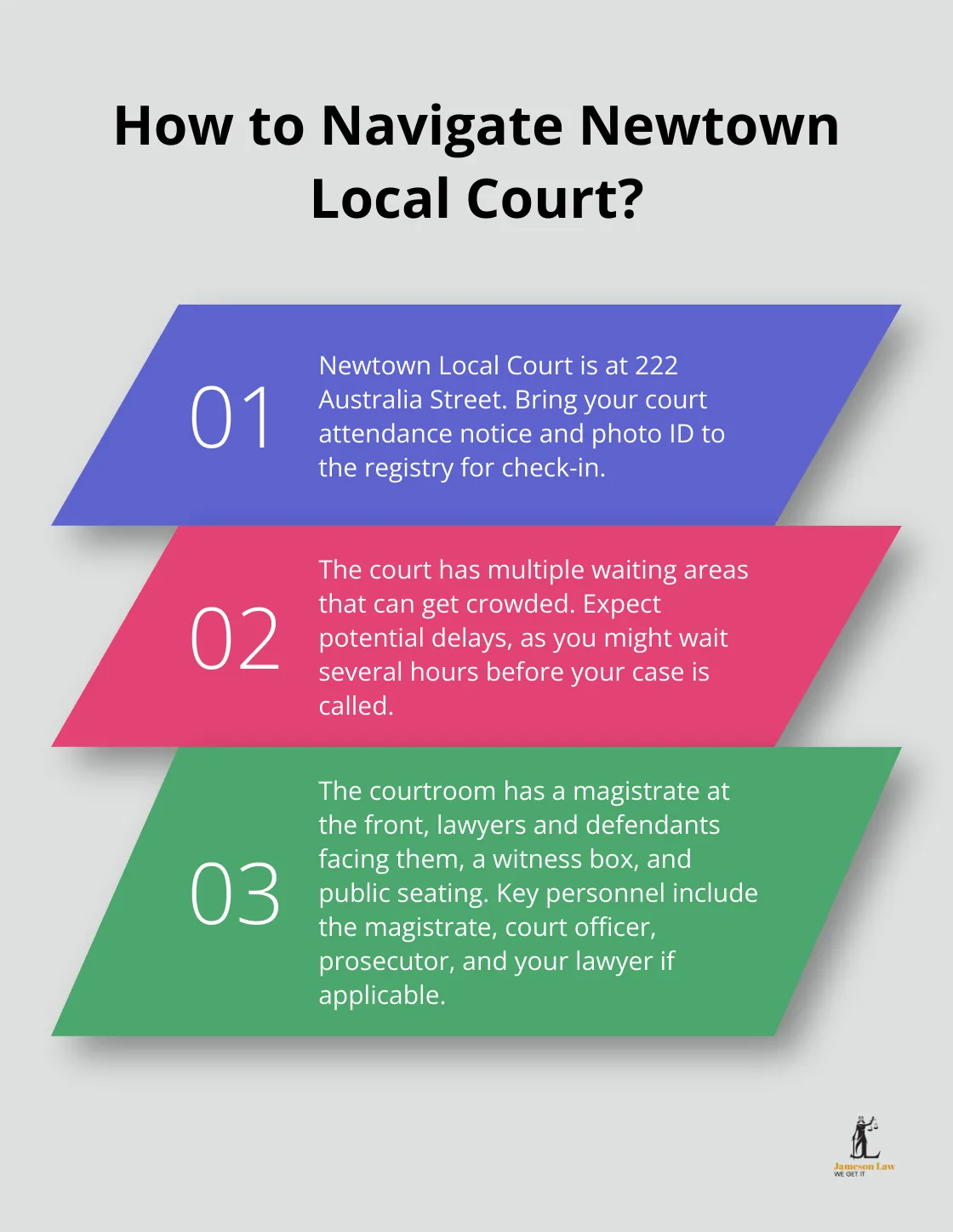 infographic Newtown Local Court 3 Infographic: How to Navigate Newtown Local Court?