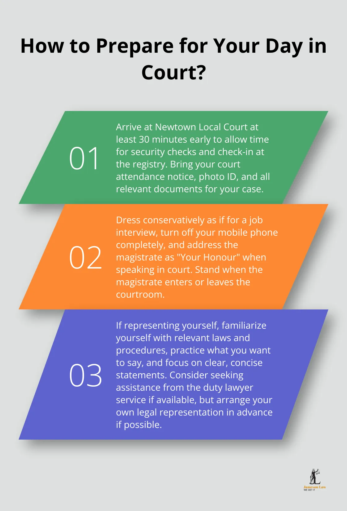 infographic Newtown Local Court 4 Infographic: How to Prepare for Your Day in Court?