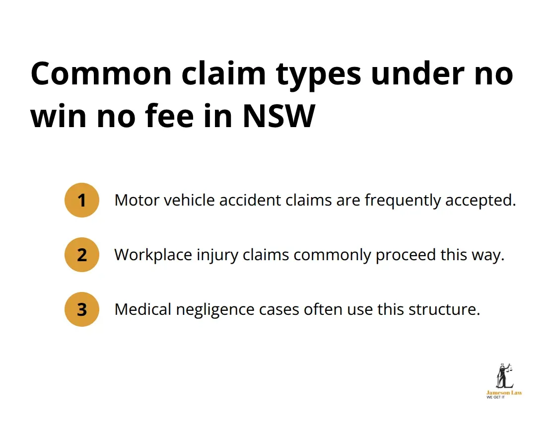 infographic No win fee NSW 1 1789276240 Three common claim types that typically proceed under no win no fee arrangements in NSW - No win fee NSW