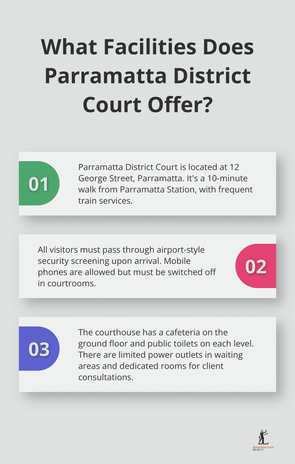 Infographic: What Facilities Does Parramatta District Court Offer?