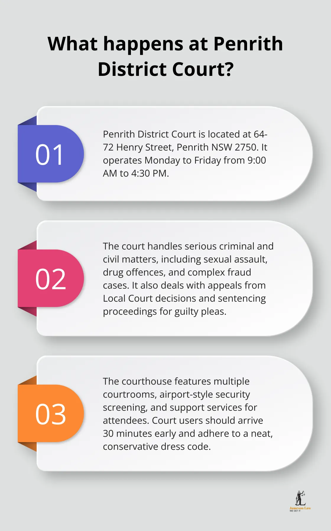 infographic Penrith District Court 1 Infographic: What happens at Penrith District Court?