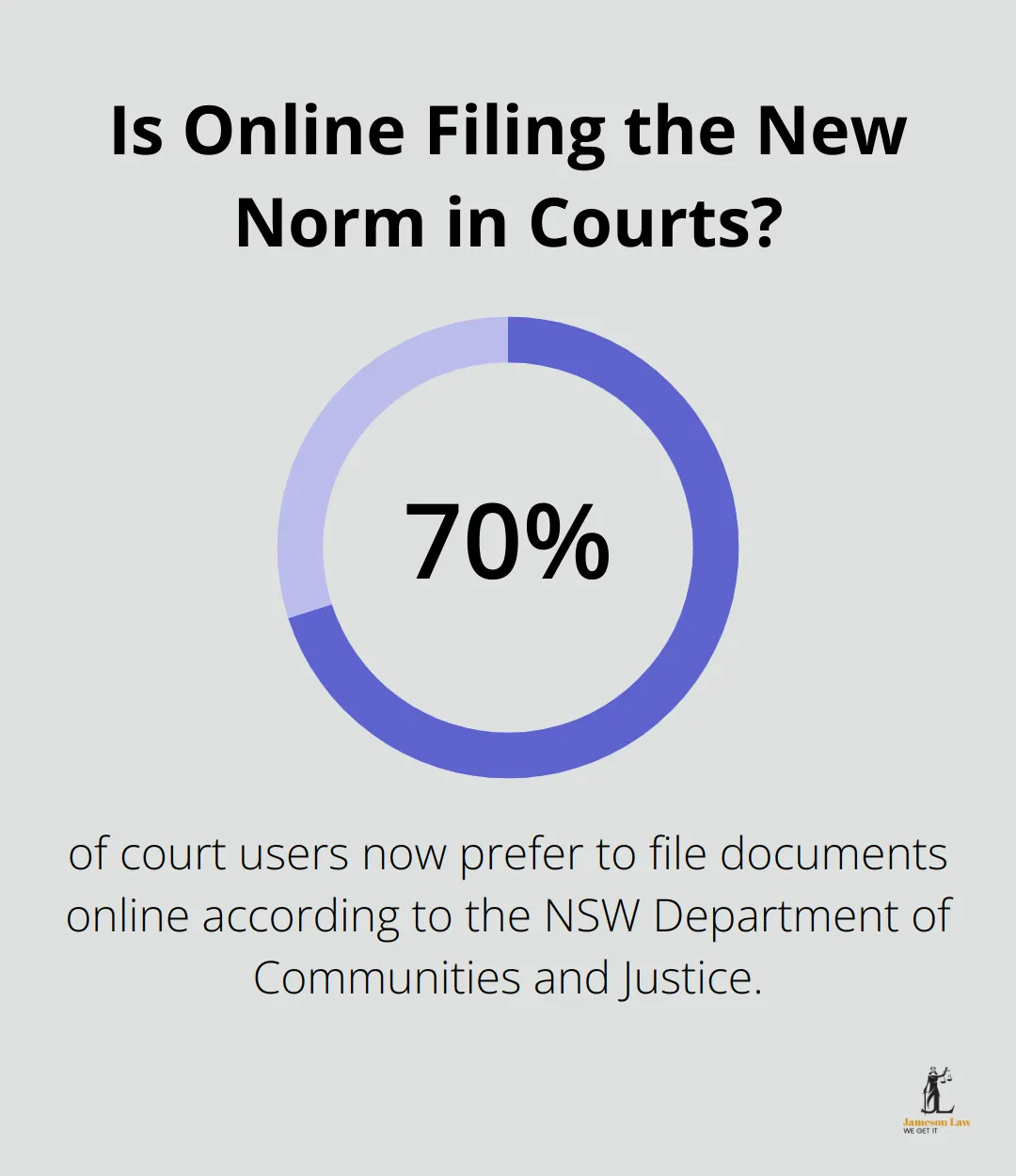 infographic Penrith District Court 2 Infographic: Is Online Filing the New Norm in Courts?