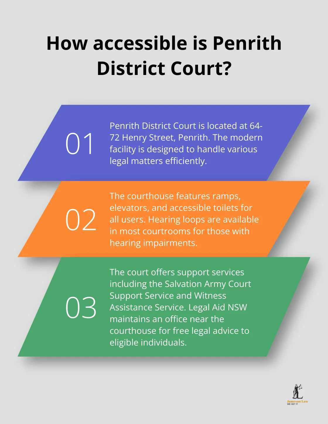 infographic Penrith District Court 3 Infographic: How accessible is Penrith District Court?