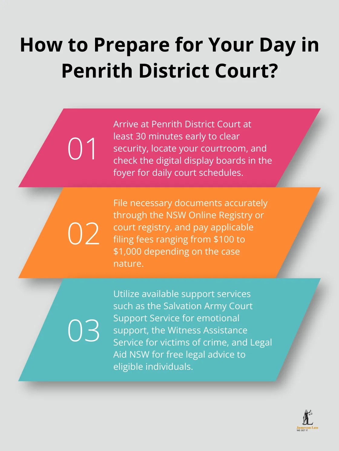 infographic Penrith District Court 4 Infographic: How to Prepare for Your Day in Penrith District Court?