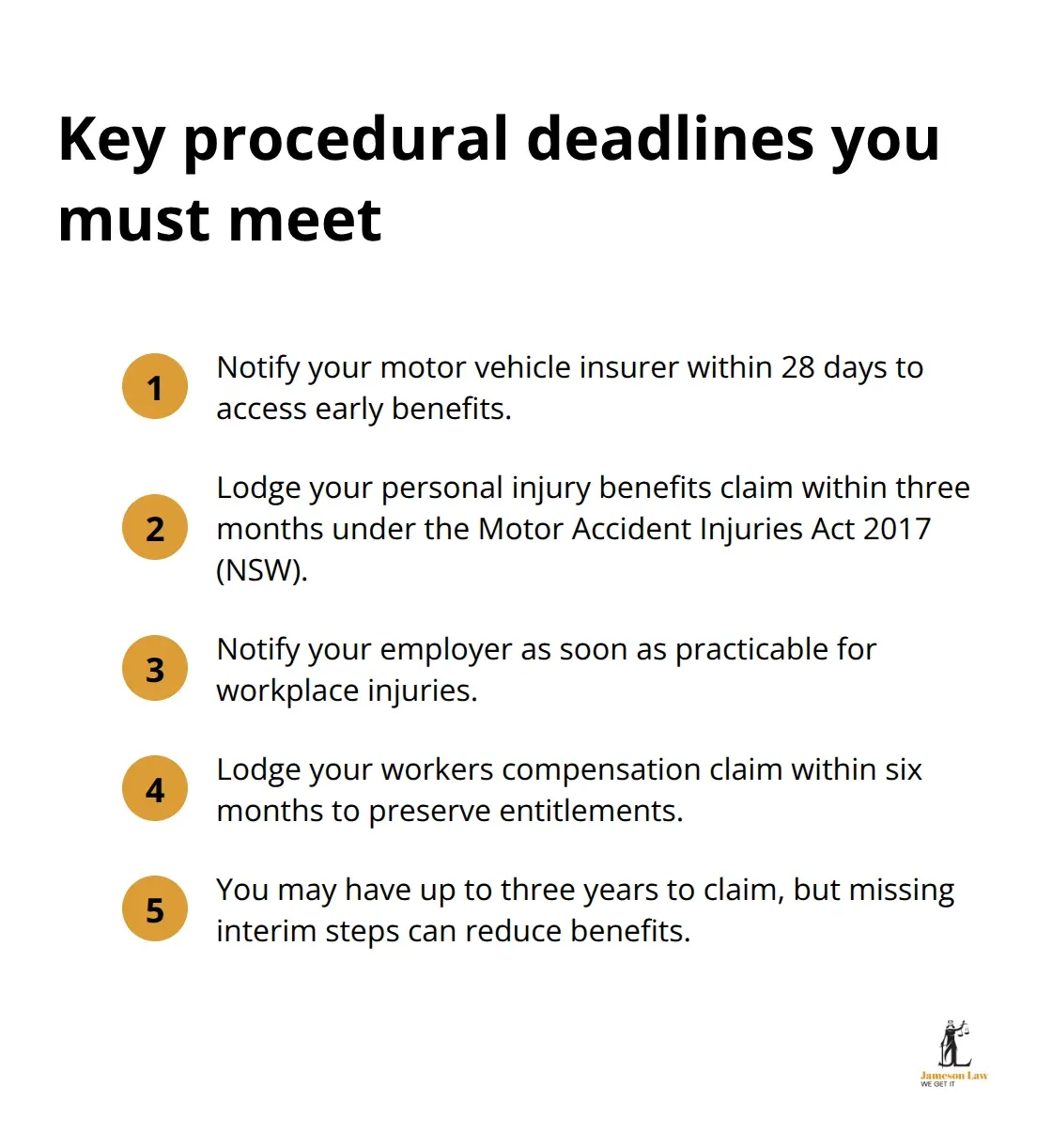 infographic Personal injury time limits NSW 2 1785474704 Compact list of NSW motor vehicle and workplace injury claim deadlines - Personal injury time limits NSW