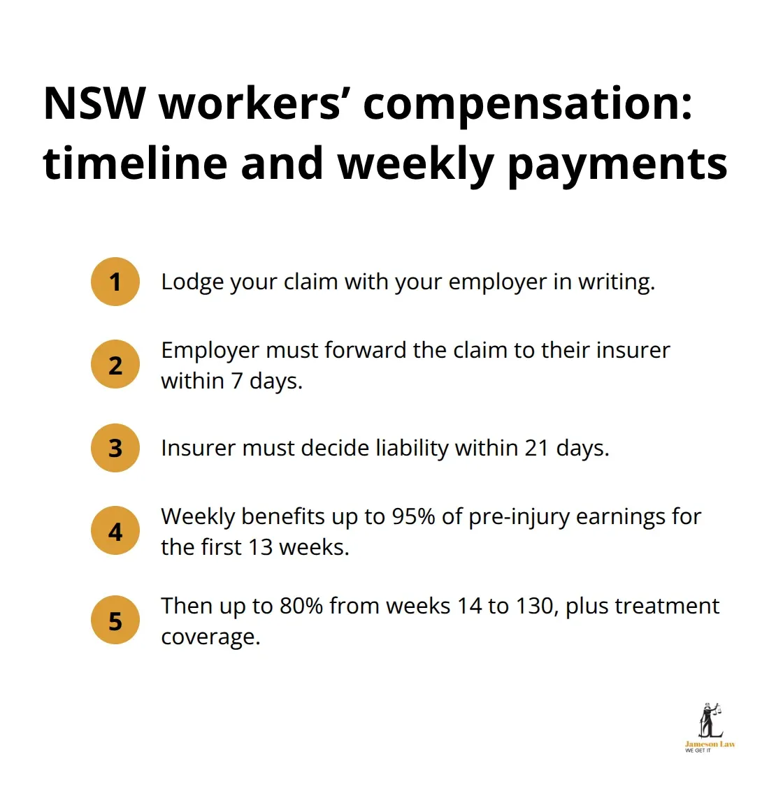 infographic Psychological injury workplace 2 1787549418 Key steps and weekly payment rates in NSW workers’ compensation mental health claims.