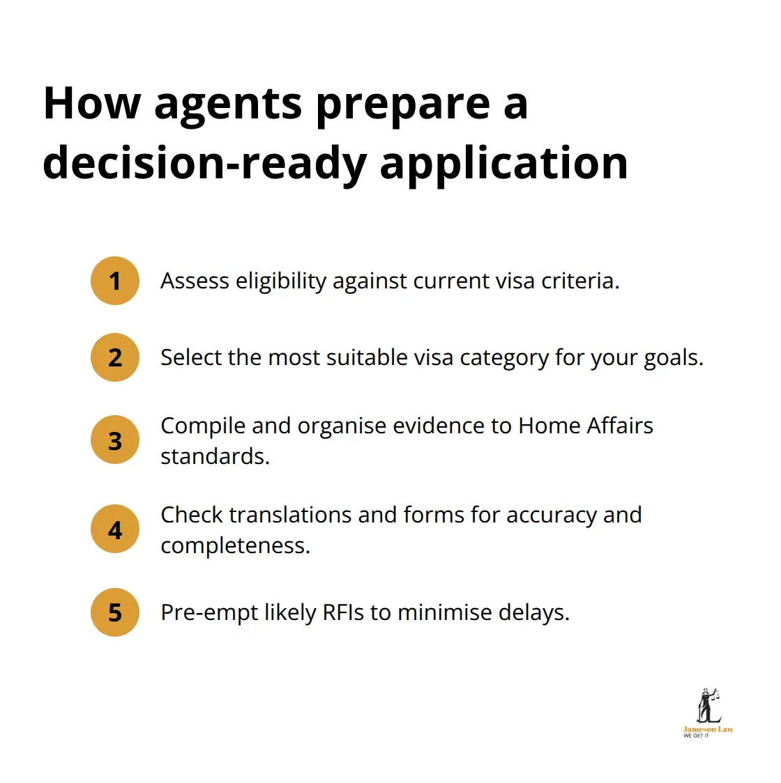 Key steps a registered migration agent takes to ready your visa application for Home Affairs - Registered migration agent NSW
