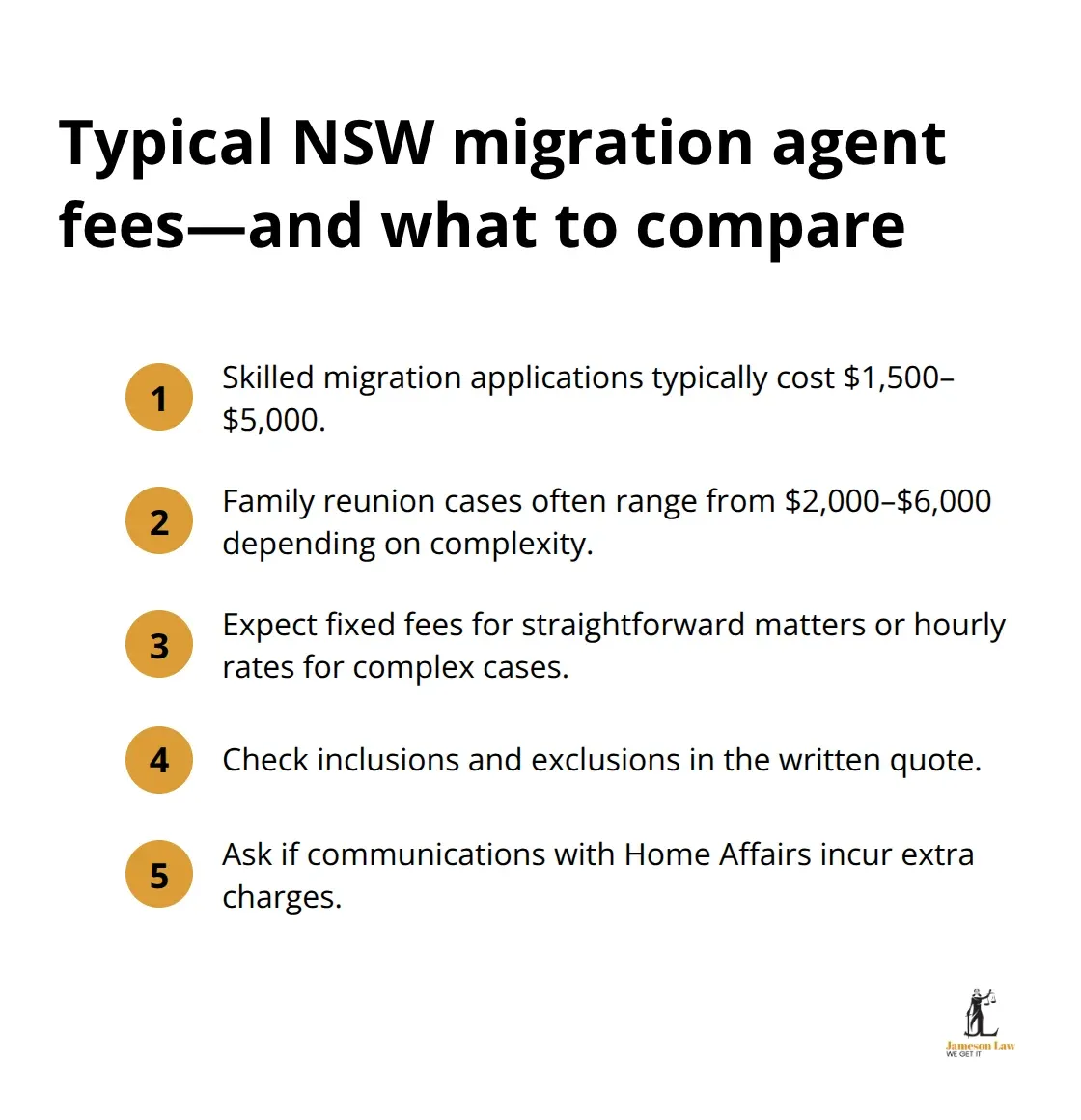 infographic Registered migration agent NSW 3 1790054504 Compact list showing typical NSW migration agent fee ranges and key comparison factors for quotes. - Registered migration agent NSW