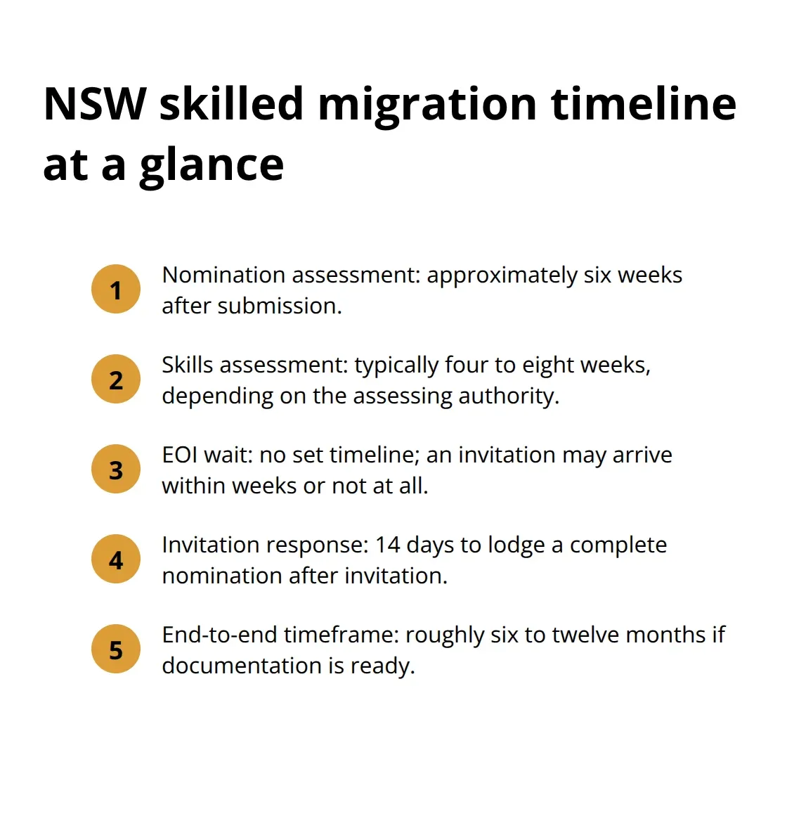 Key timeframes from EOI to visa grant for NSW nomination - Skilled visa nomination NSW
