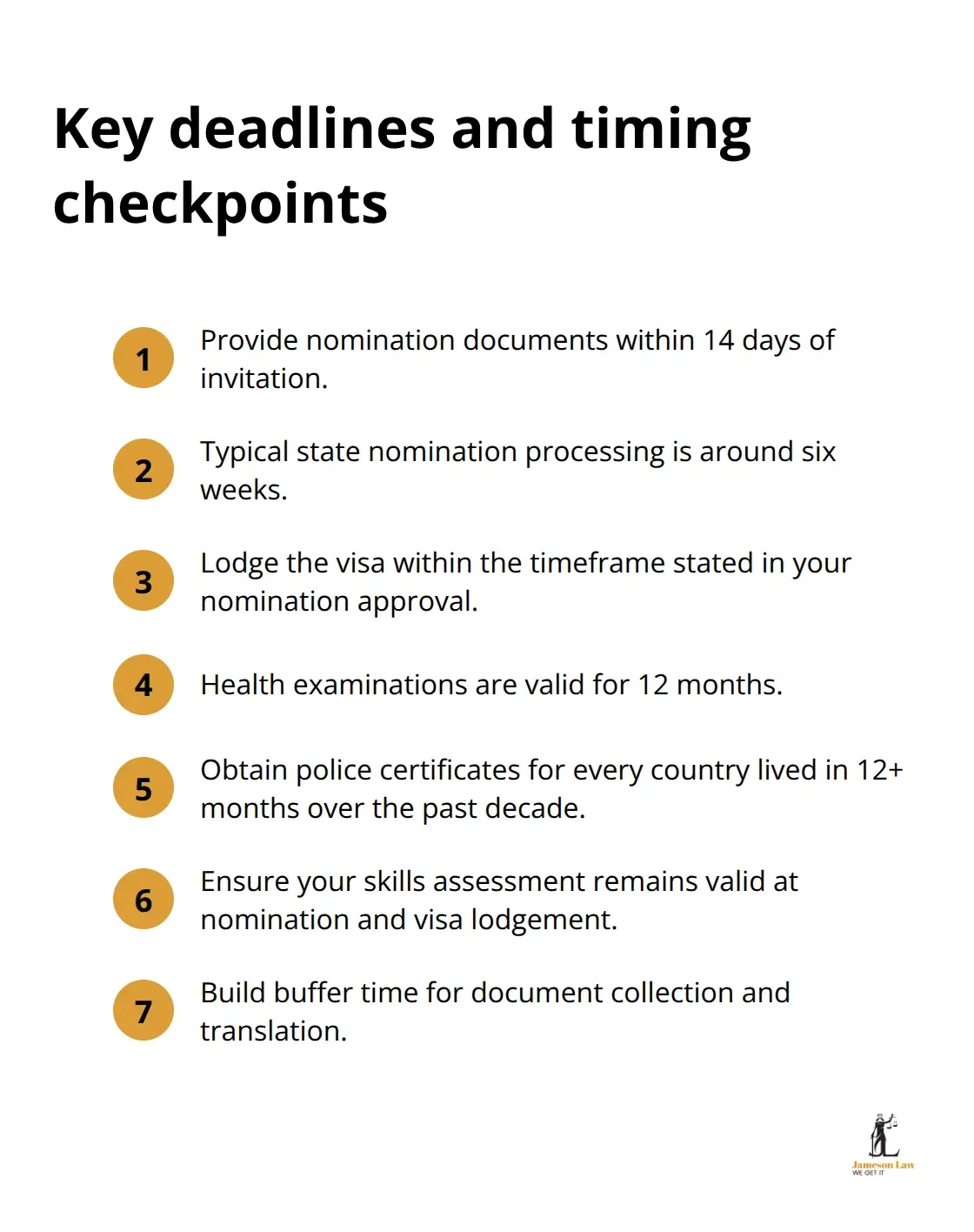 Compact list of critical timeframes for nomination and visa stages