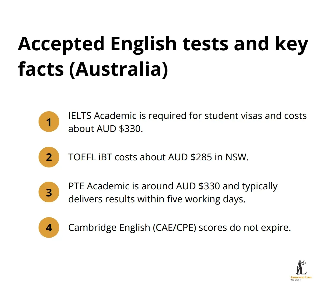 infographic Student visa English requirements 1 1791522618 Quick overview of IELTS, TOEFL iBT, PTE Academic, and Cambridge English options recognised for Australian student visas, with costs and result timings.