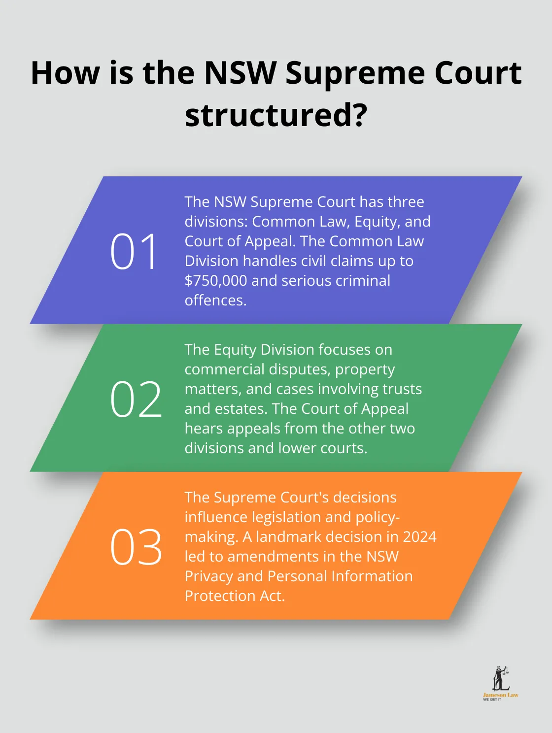 infographic Supreme Court of New South Wales 1 Infographic: How is the NSW Supreme Court structured?