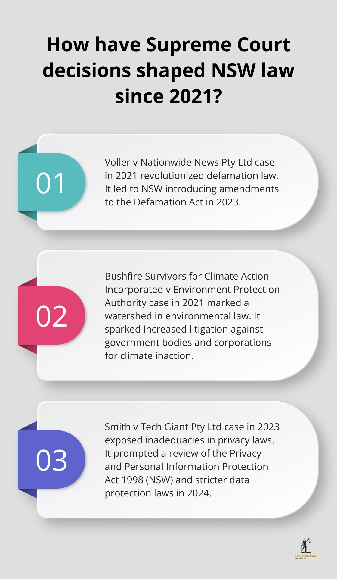 infographic Supreme Court of New South Wales 3 Infographic: How have Supreme Court decisions shaped NSW law since 2021? - Supreme Court of New South Wales