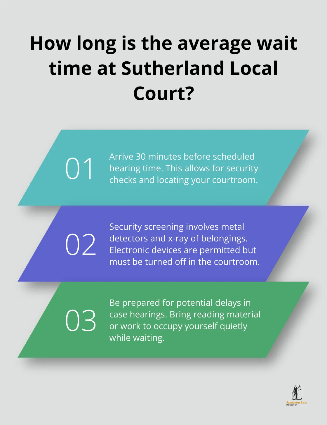 infographic Sutherland Local Court 2 Infographic: How long is the average wait time at Sutherland Local Court?