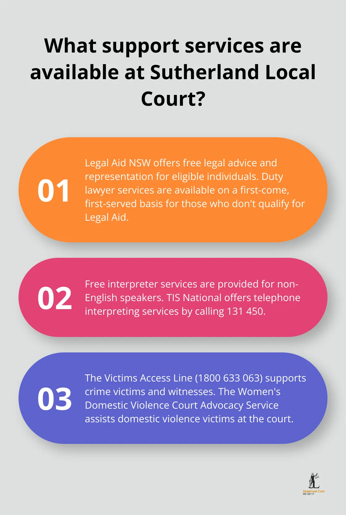 infographic Sutherland Local Court 3 Infographic: What support services are available at Sutherland Local Court?