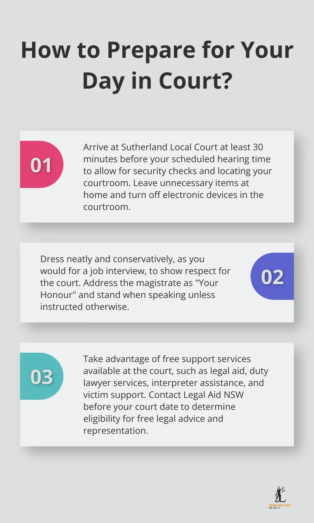 infographic Sutherland Local Court 4 Infographic: How to Prepare for Your Day in Court?