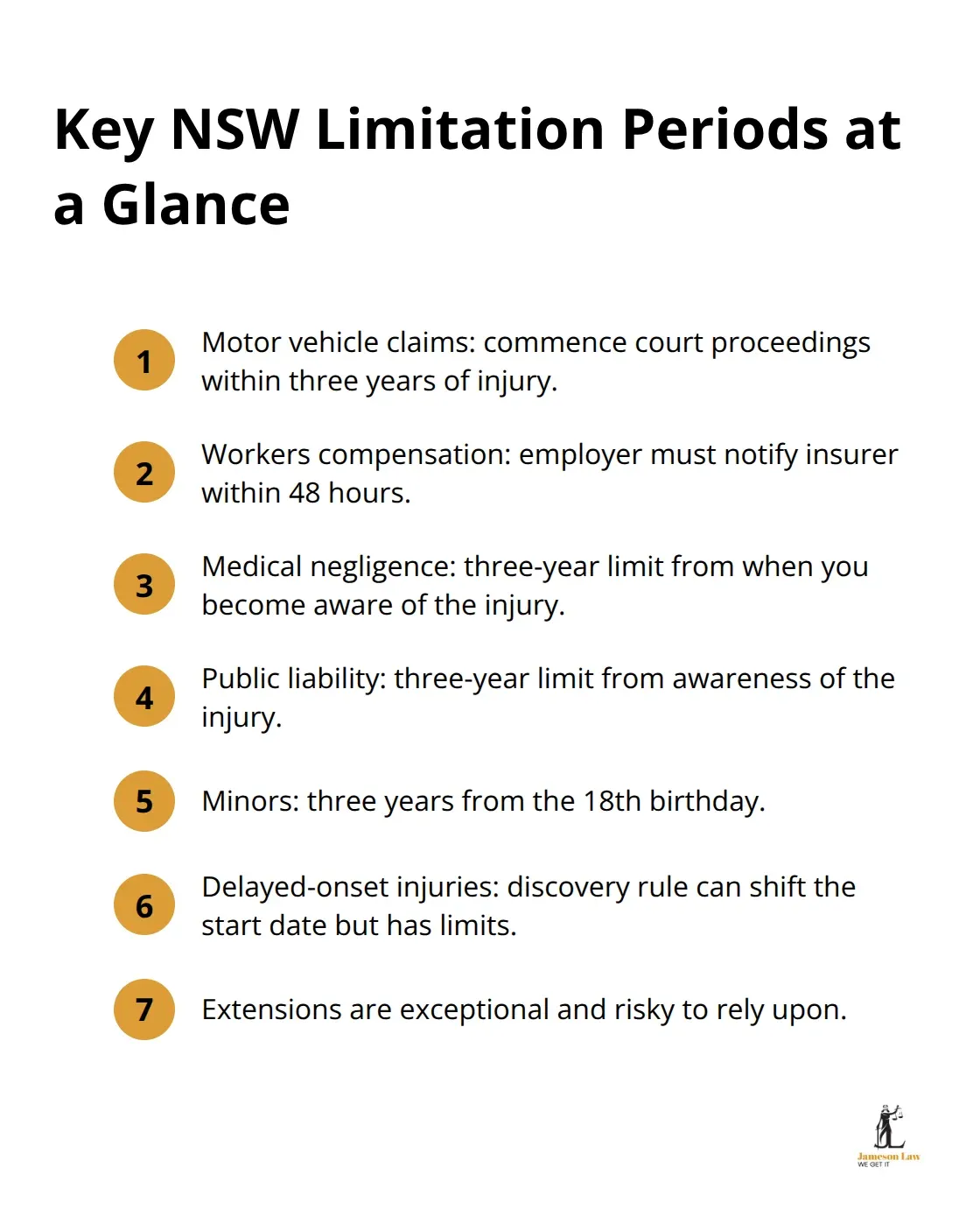 infographic Sydney injury lawyer 2 1784351409 Compact list of critical NSW personal injury time limits, including 3-year limits, 48-hour reporting, and special rules for minors and discovery. - Sydney injury lawyer