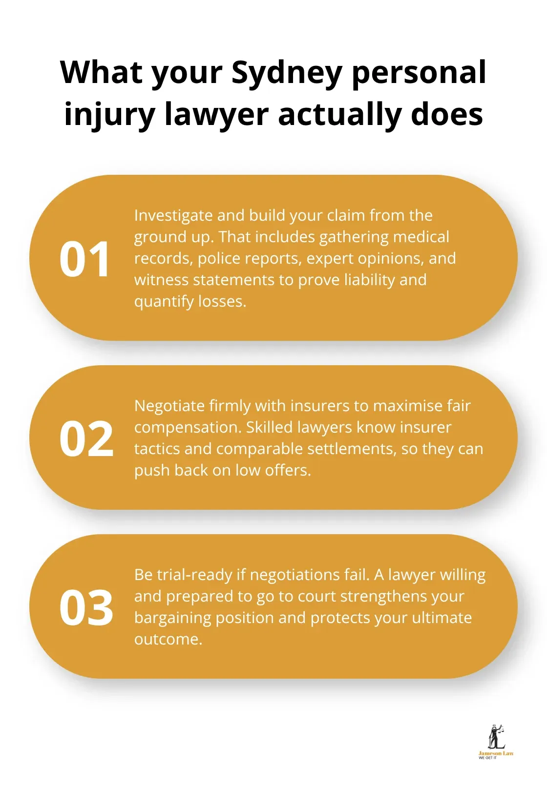 infographic Sydney personal injury lawyers 1 1771816901 Three core responsibilities that drive your compensation outcome - Sydney personal injury lawyers