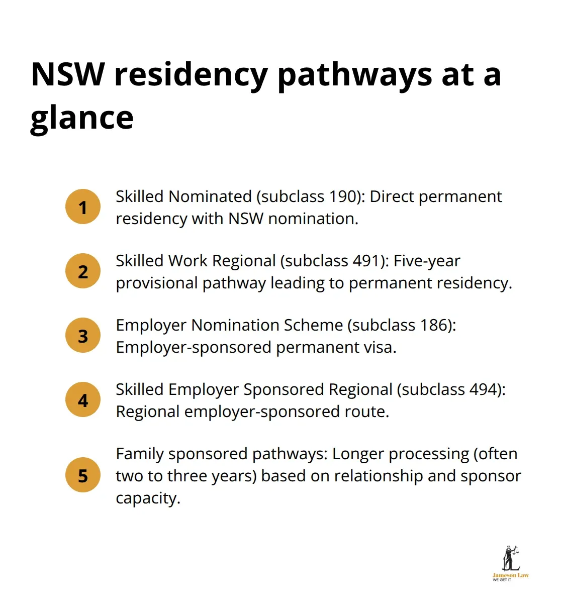 infographic Sydney residency pathways NSW 2 1781327434 Compact overview of NSW residency pathways including 190, 491, employer sponsorship, and family options - Sydney residency pathways NSW