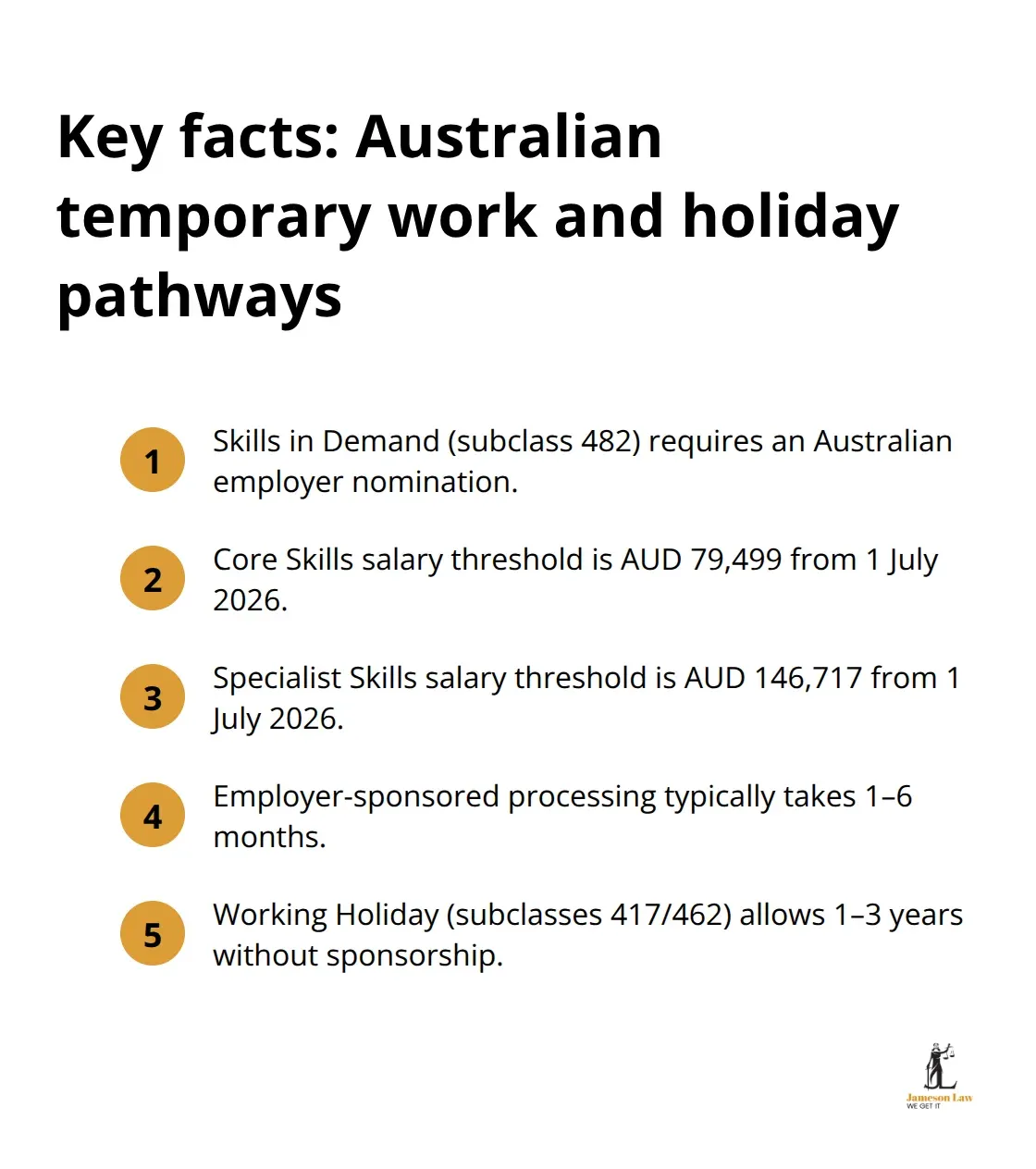 infographic Temporary visa Australia requirements 1 1785301848 Summary of core details for Skills in Demand and Working Holiday visas, including salary thresholds and timelines - Temporary visa Australia requirements