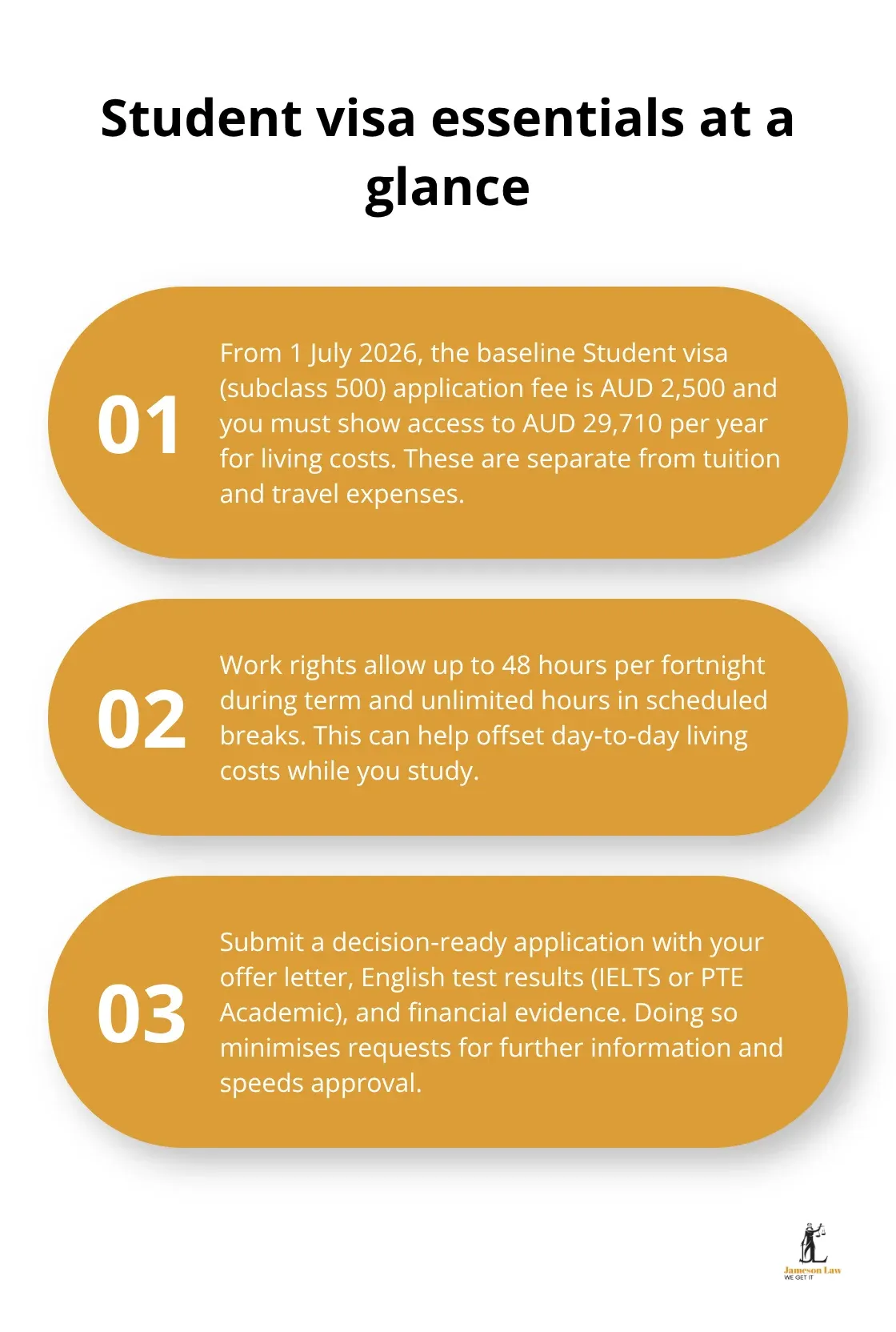 infographic Temporary visa Australia requirements 2 1785301854 Three key points on student visa fees, work rights, and documentation for Australia